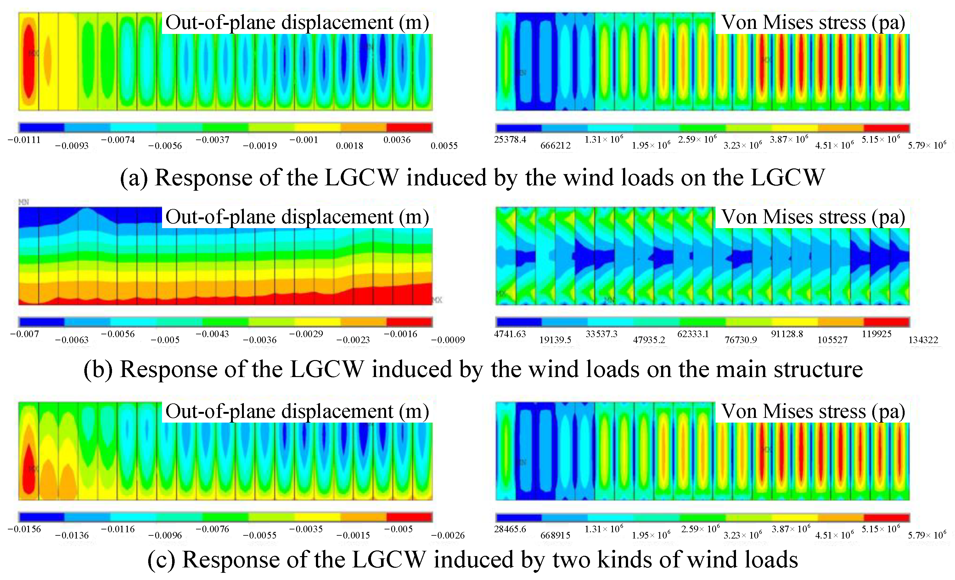 Buildings 13 00636 g009