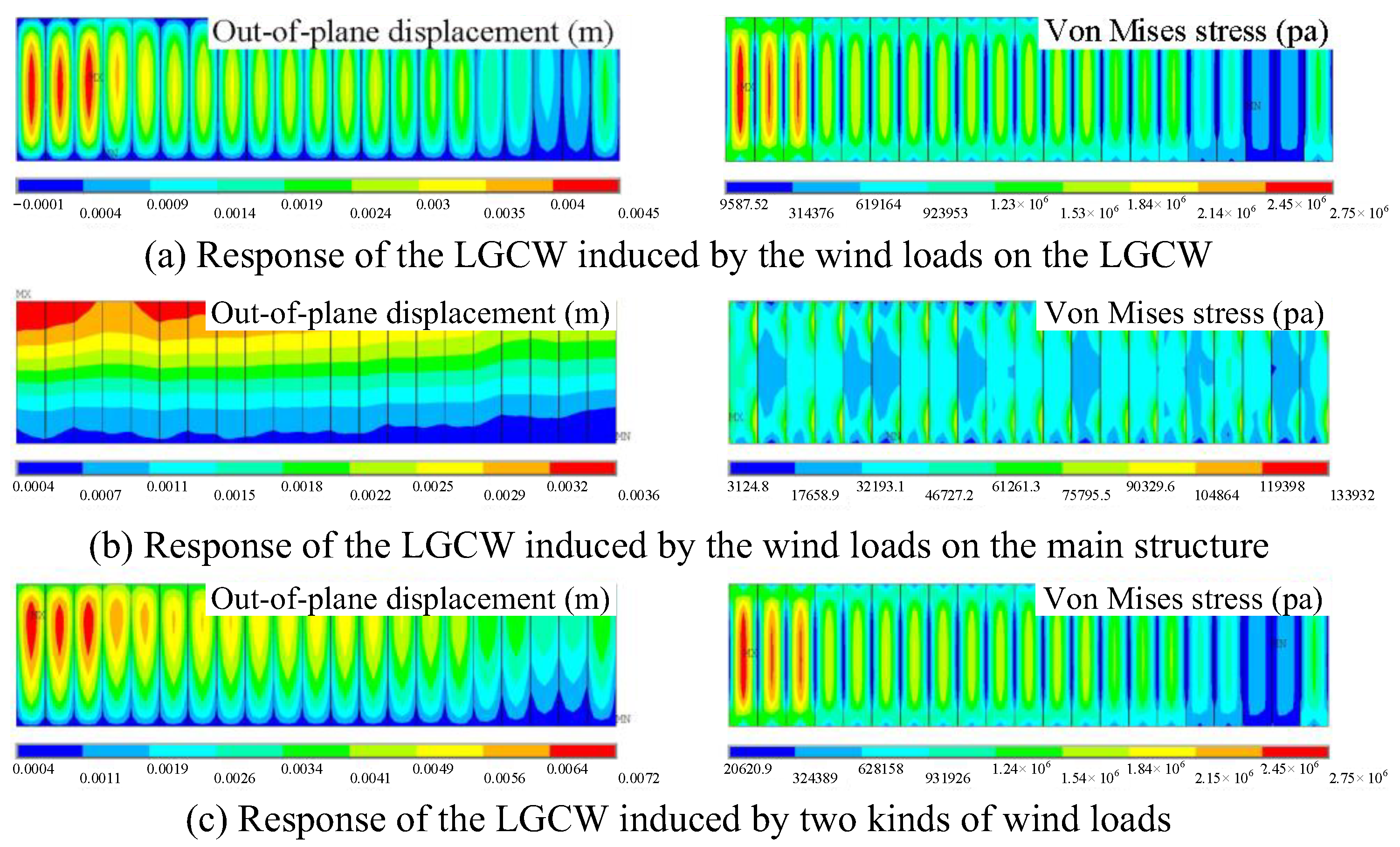 Buildings 13 00636 g010