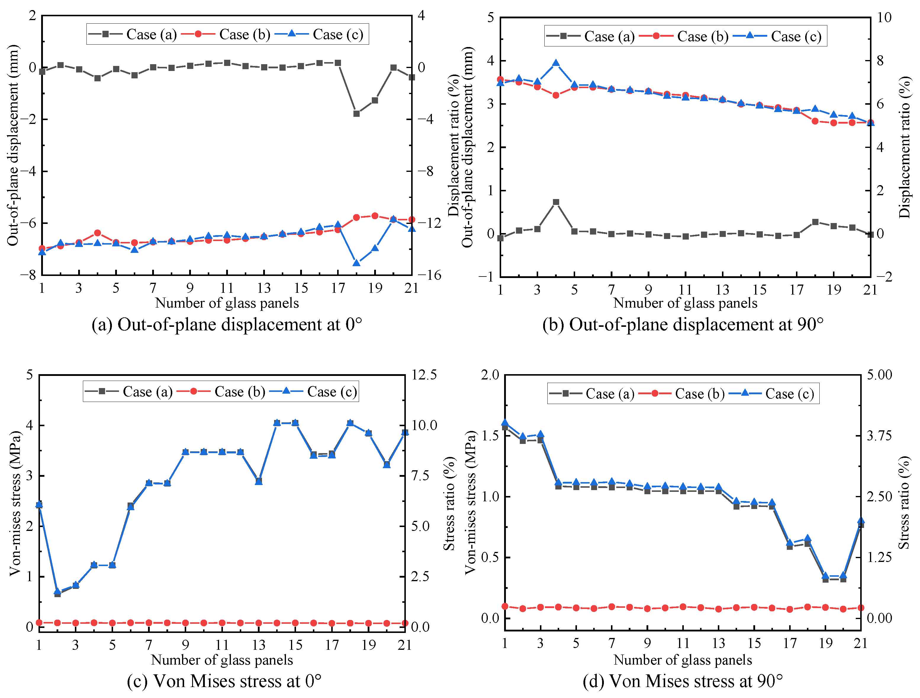 Buildings 13 00636 g012