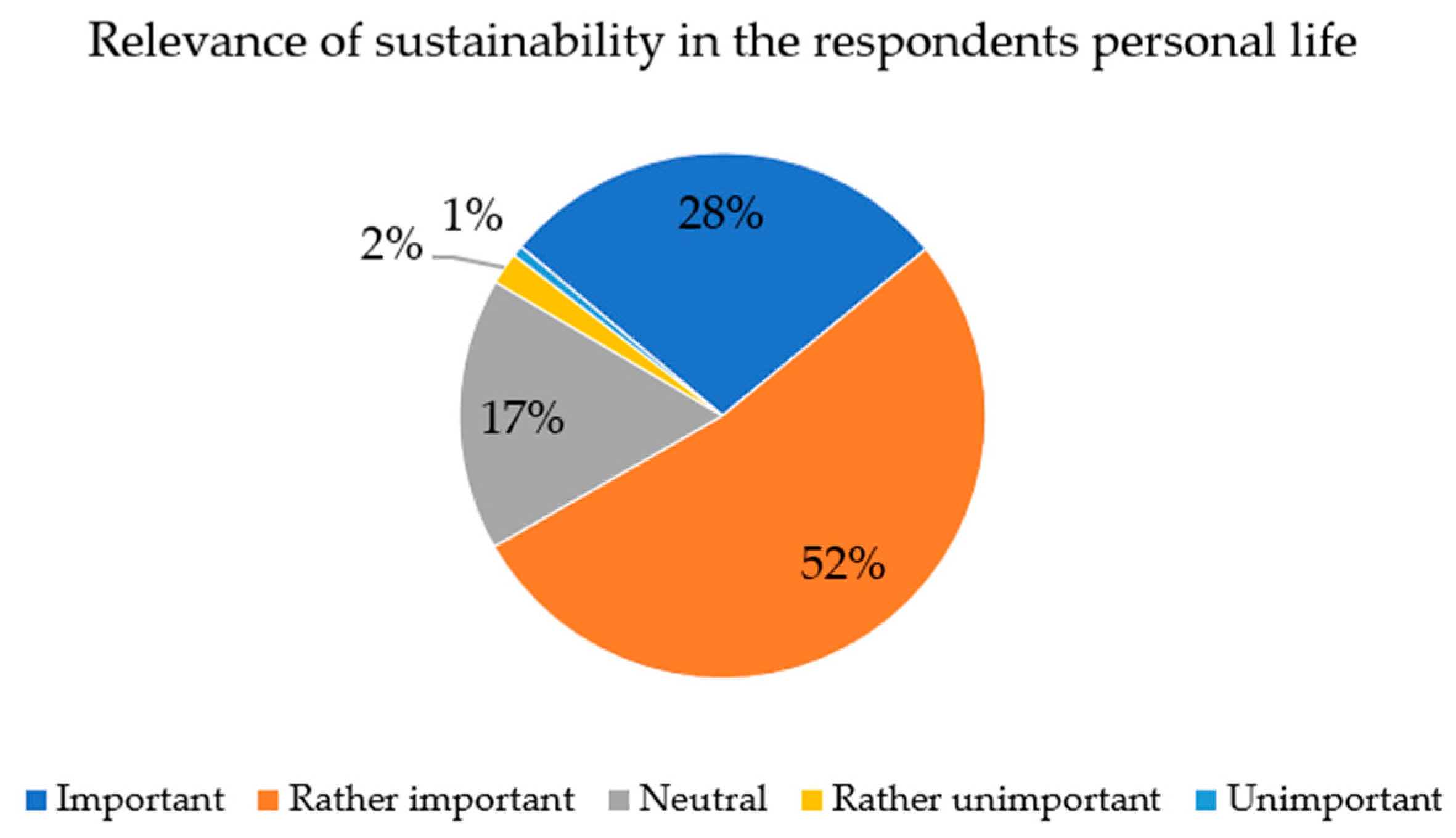Buildings 13 00638 g002 Buildings 13 00638 g002