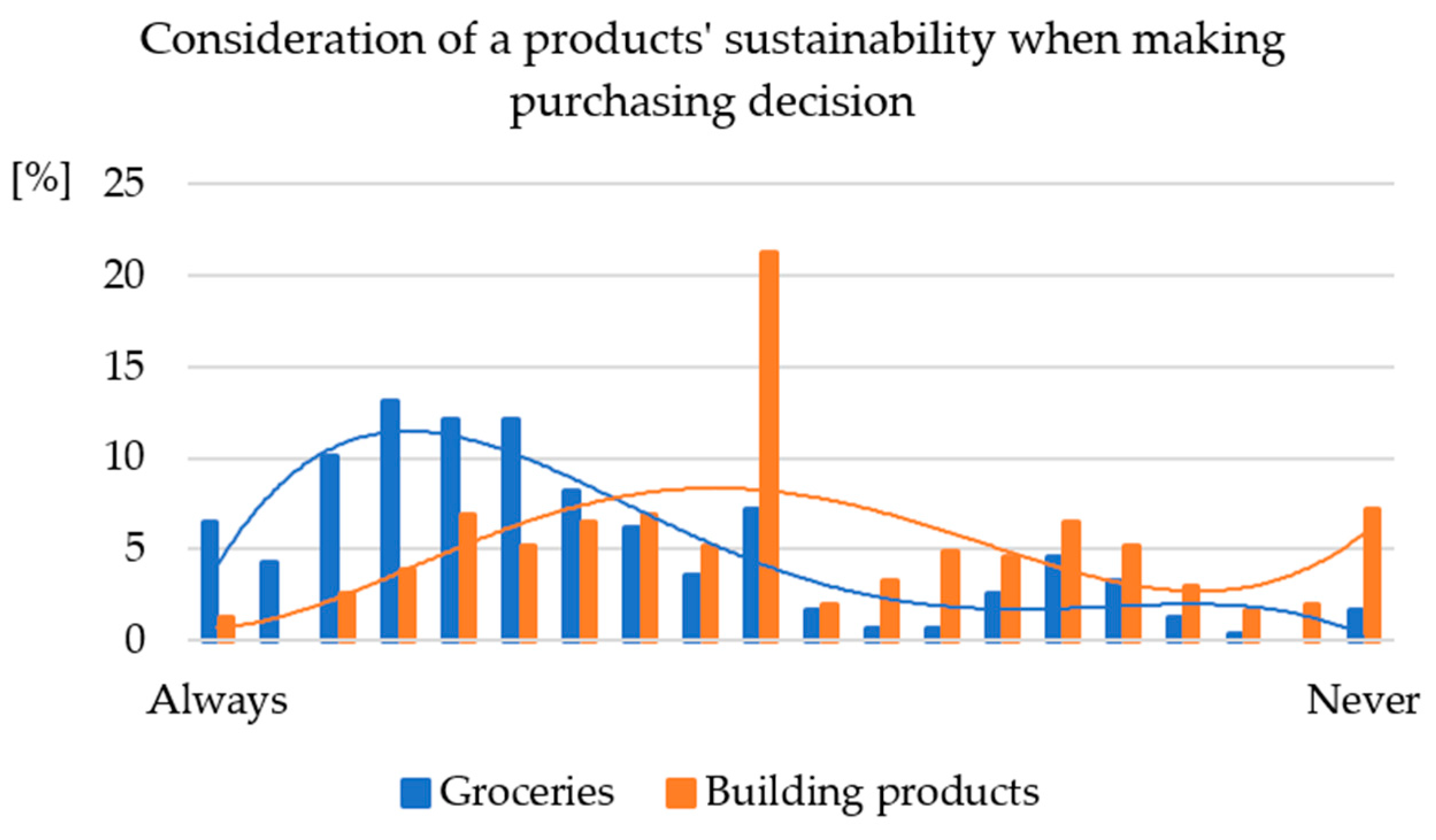 Buildings 13 00638 g003 Buildings 13 00638 g003