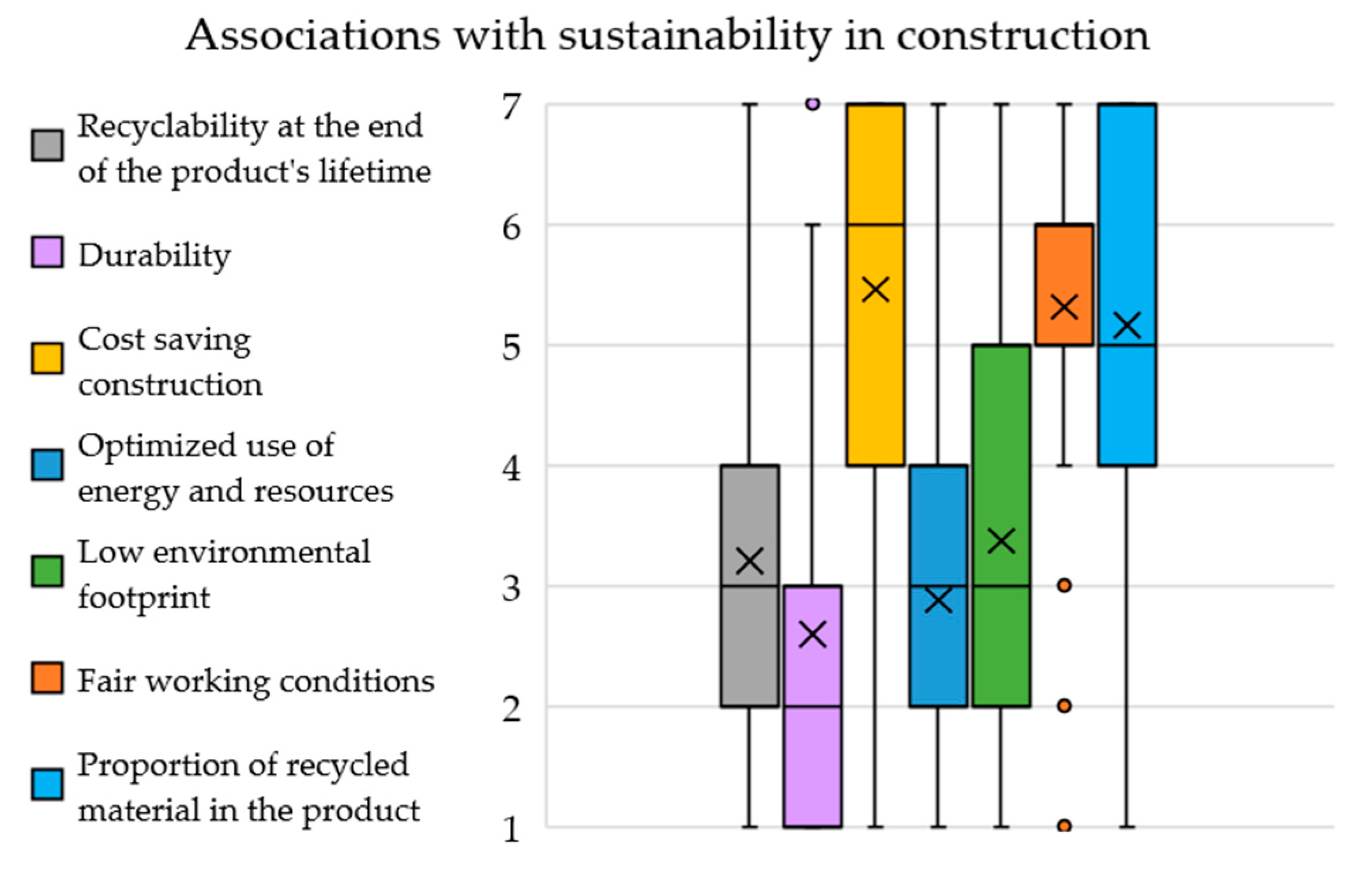 Buildings 13 00638 g005 Buildings 13 00638 g005