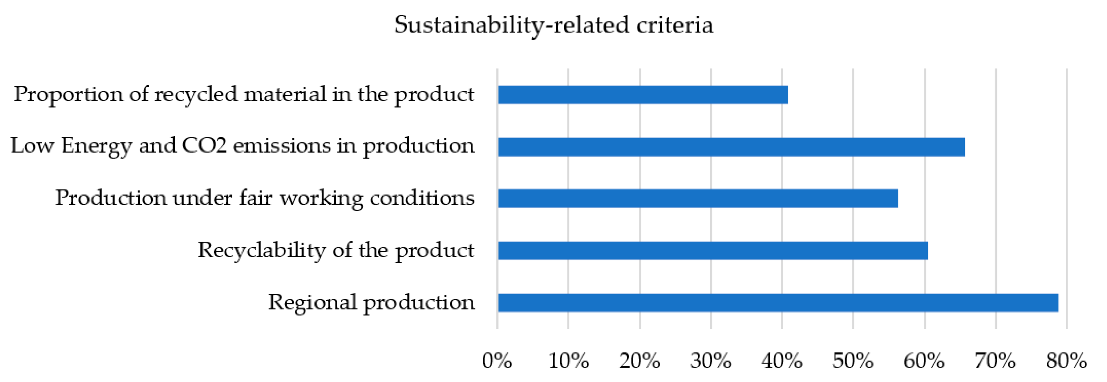 Buildings 13 00638 g006 Buildings 13 00638 g006