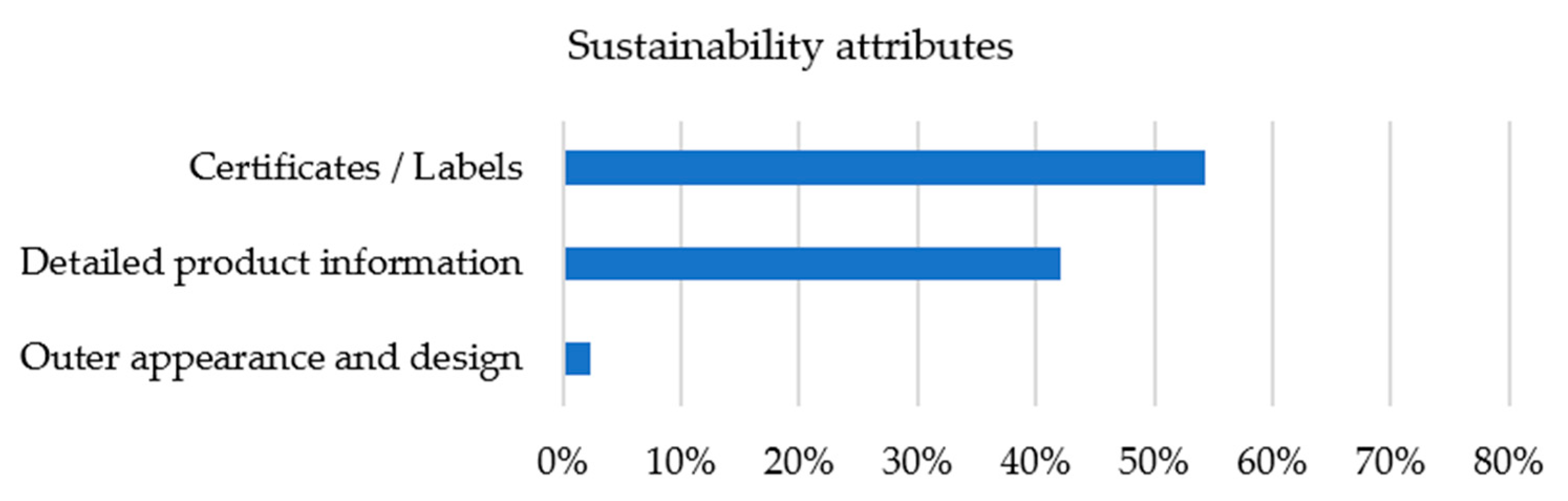 Buildings 13 00638 g007 Buildings 13 00638 g007