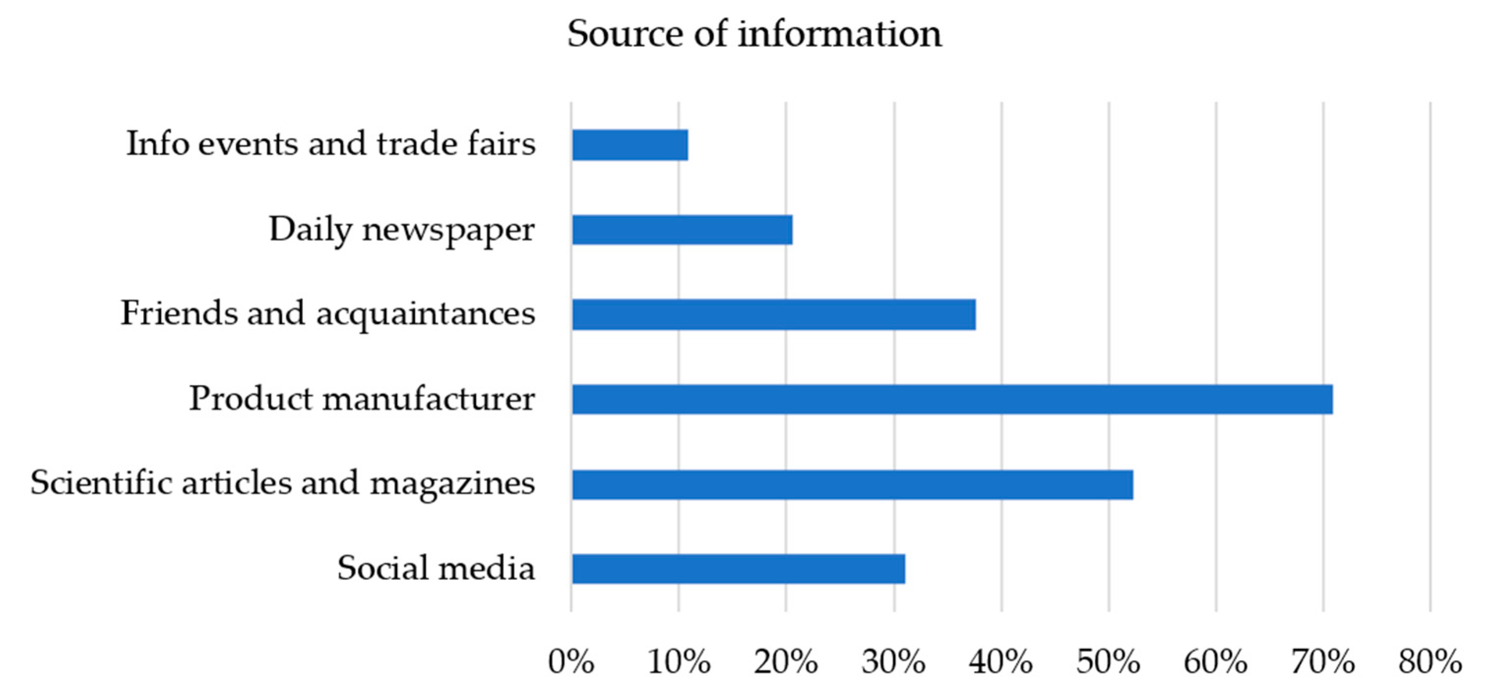 Buildings 13 00638 g008 Buildings 13 00638 g008