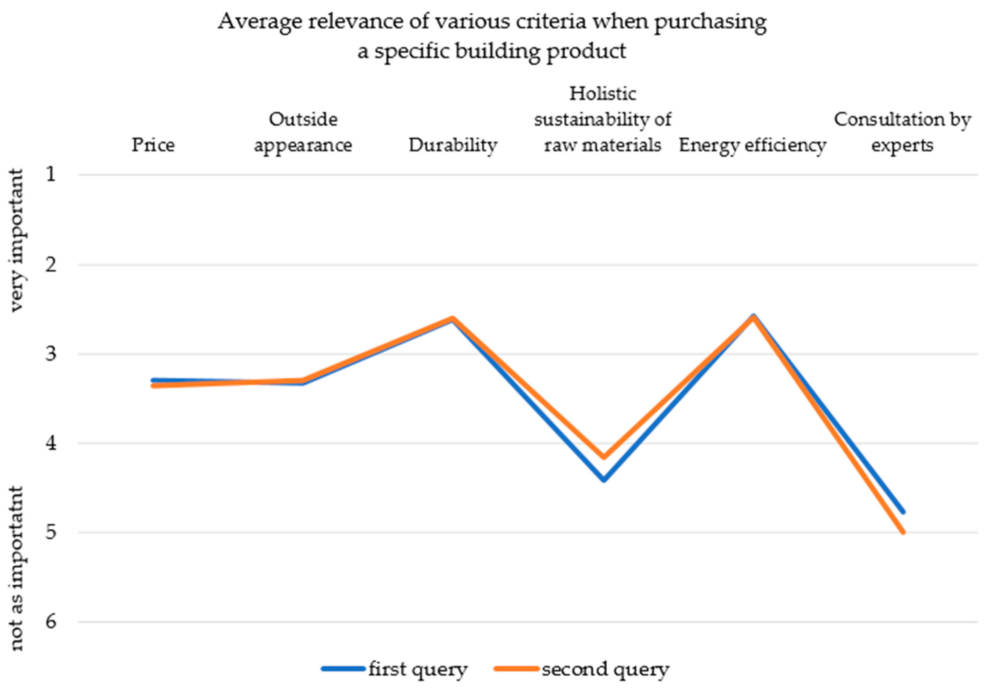 Buildings 13 00638 g009 Buildings 13 00638 g009