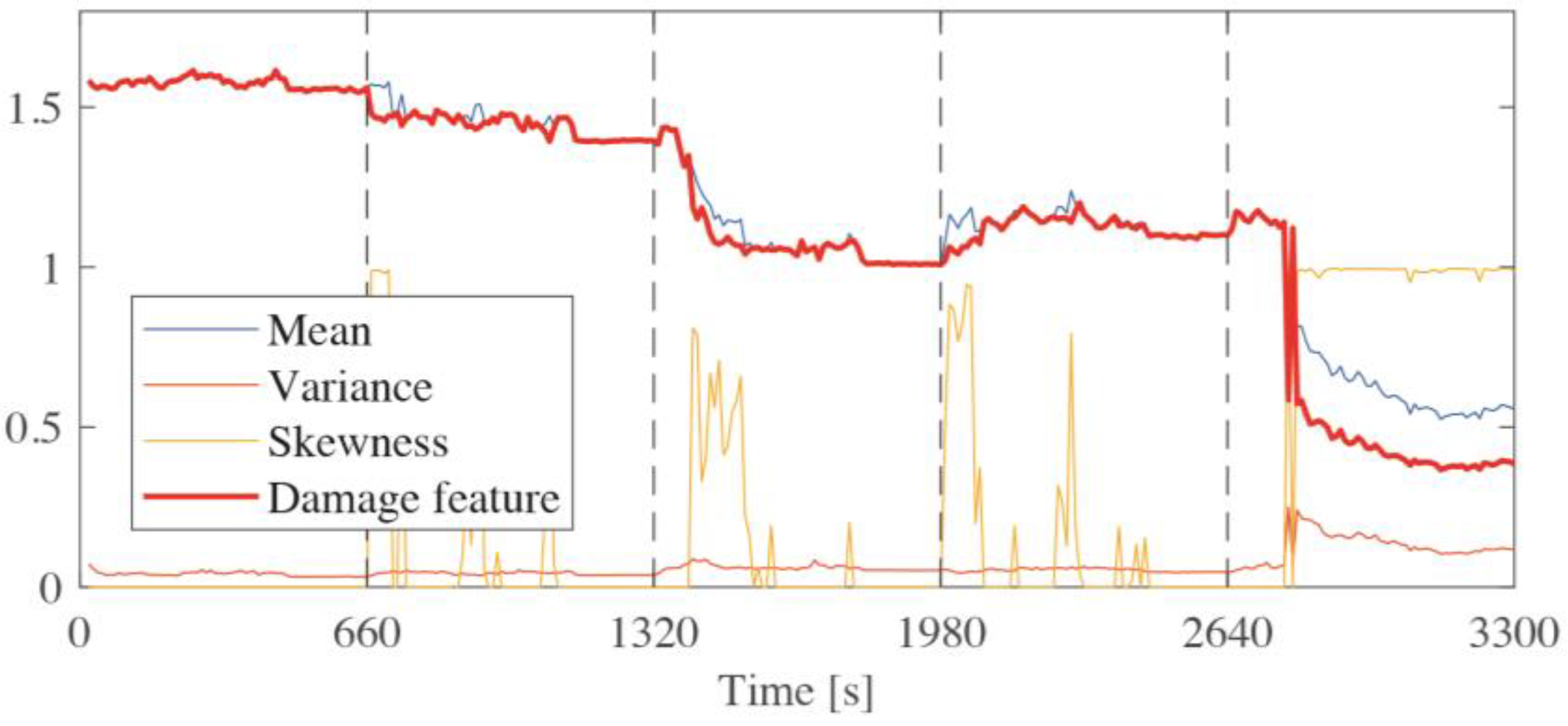 Buildings 13 00639 g006