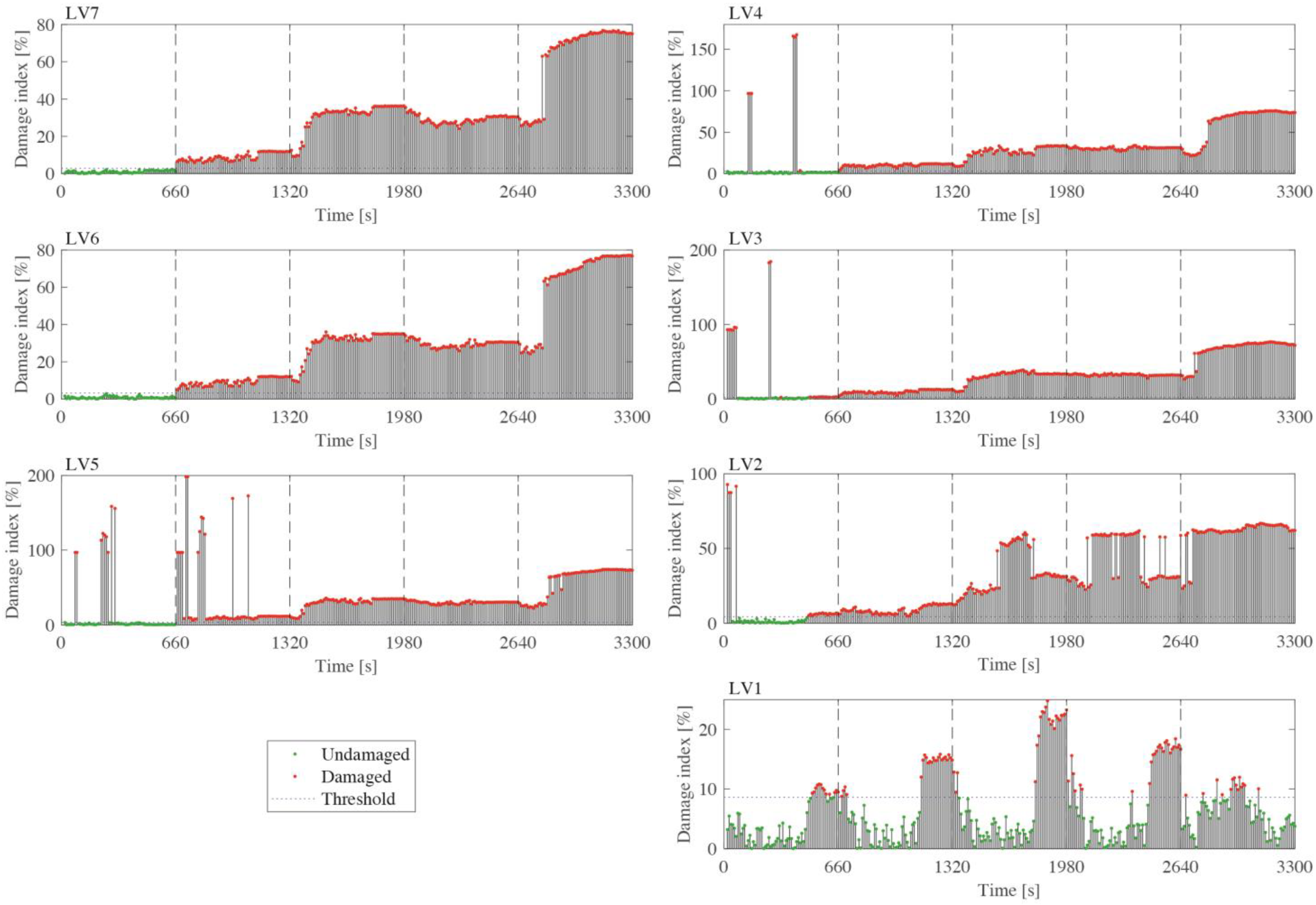 Buildings 13 00639 g007
