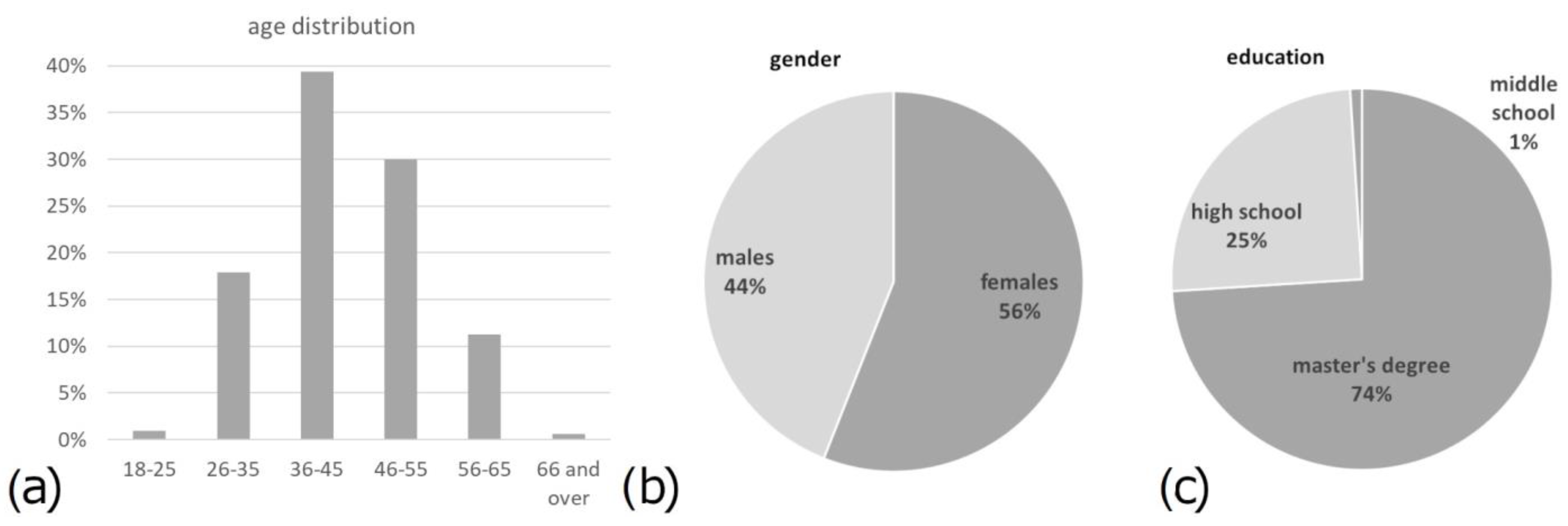 Buildings 13 00640 g002