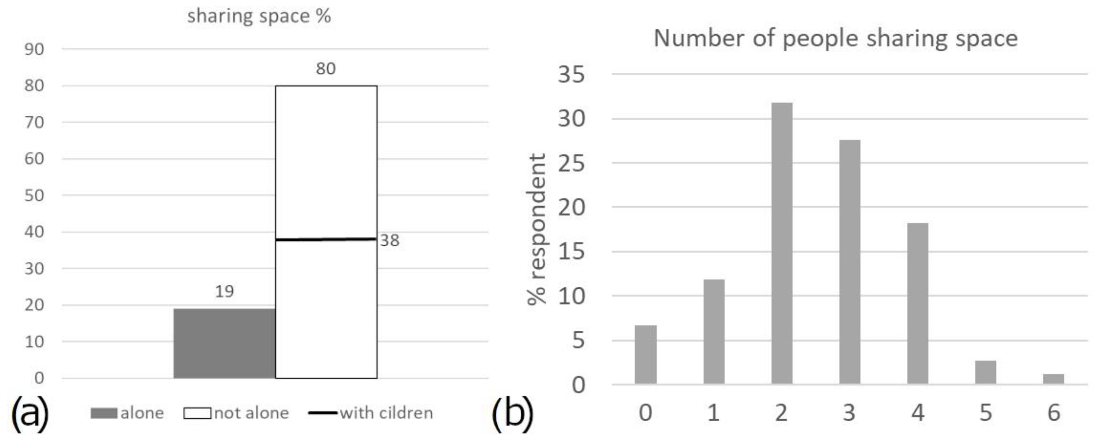 Buildings 13 00640 g003