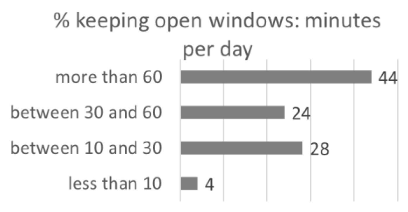 Buildings 13 00640 g005