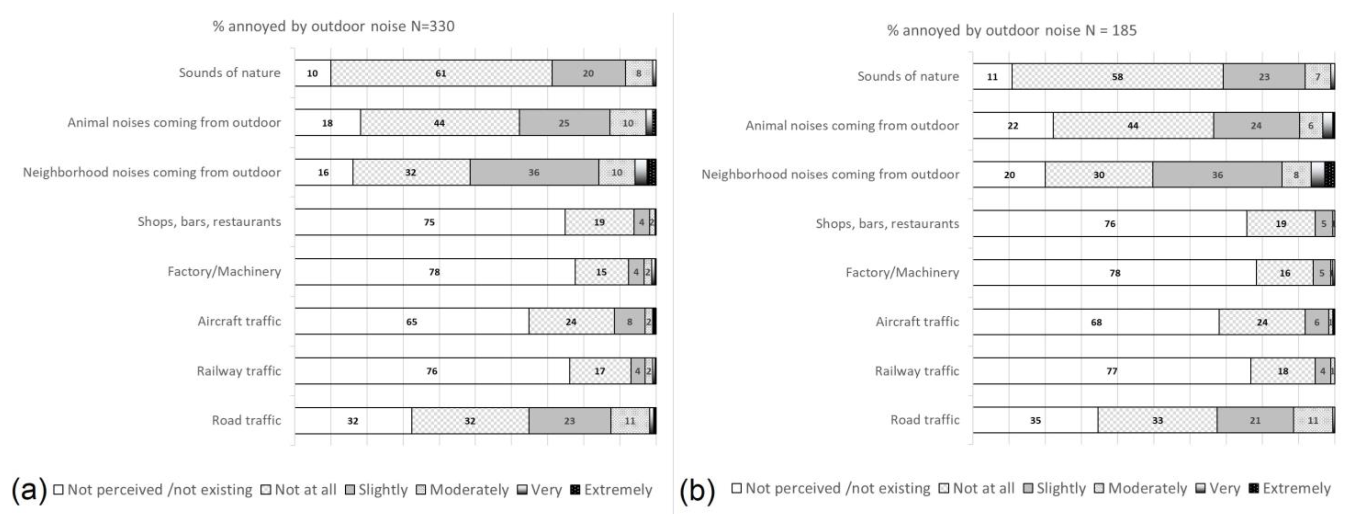 Buildings 13 00640 g006