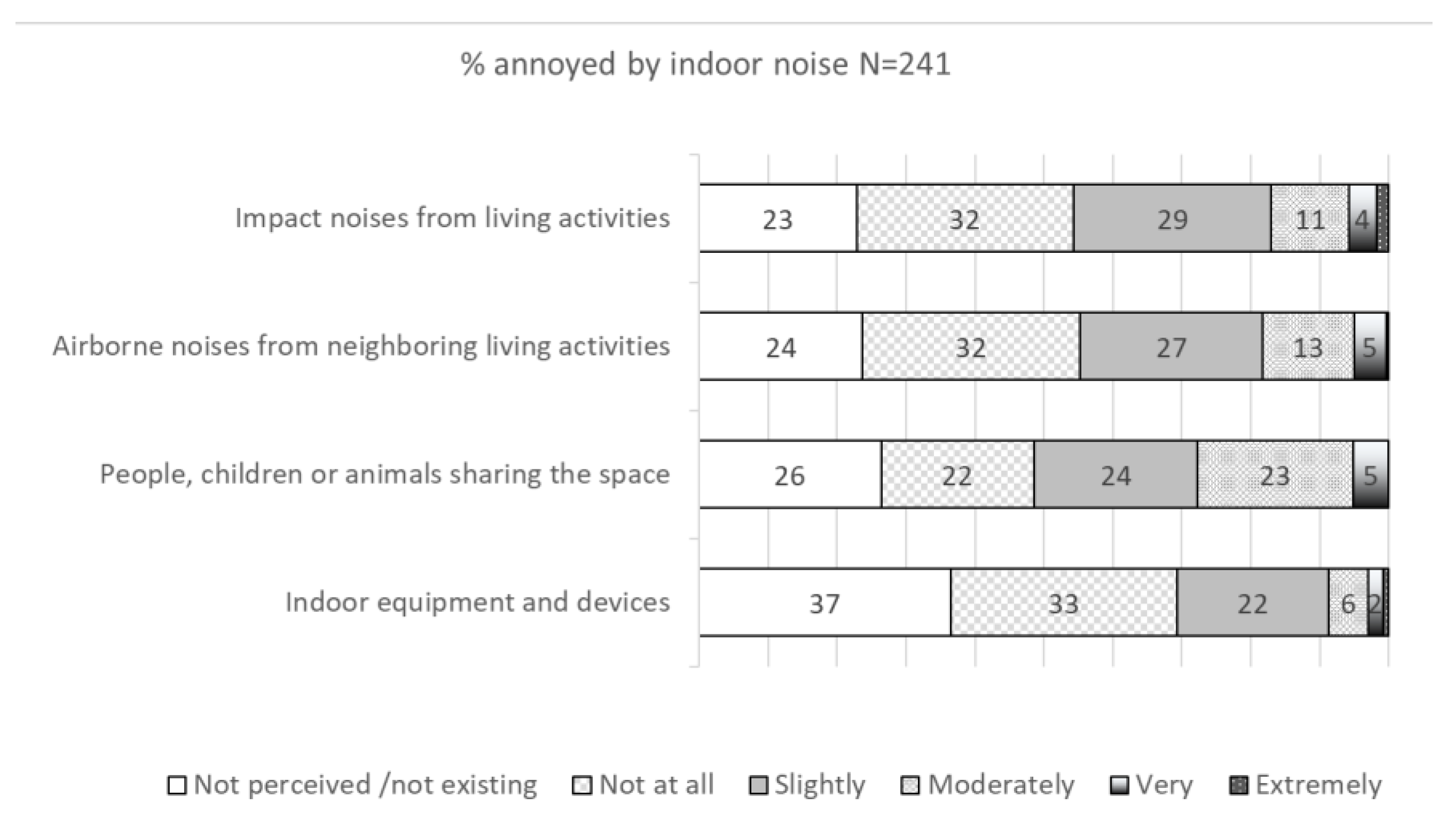 Buildings 13 00640 g007