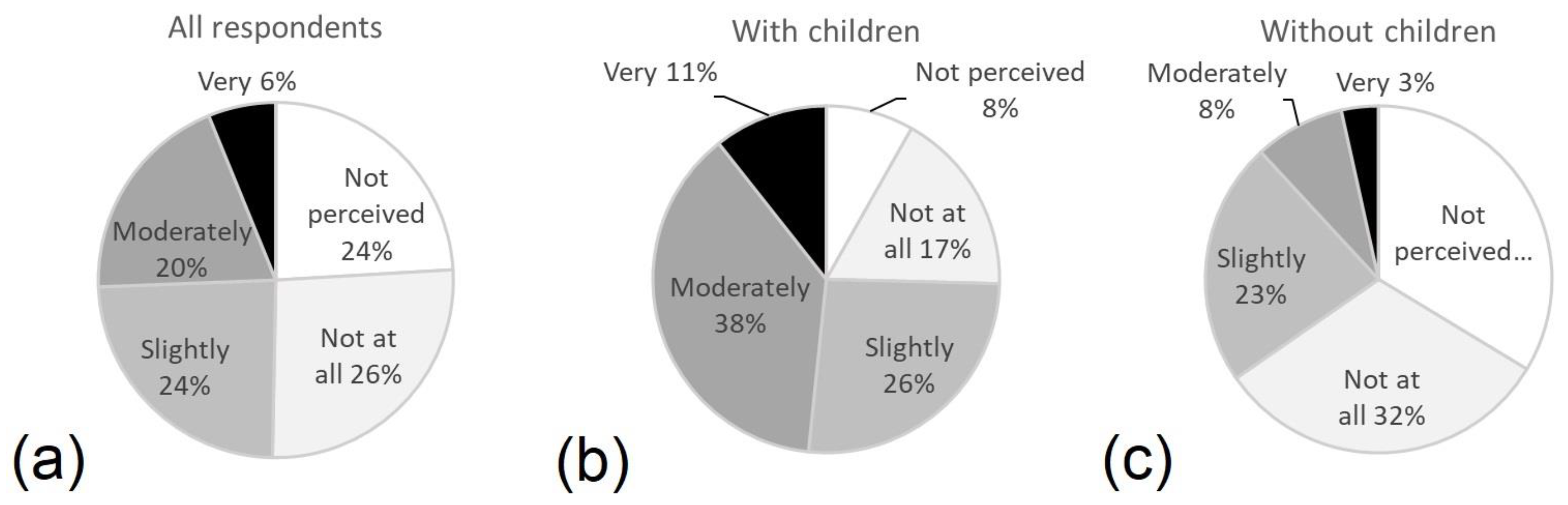 Buildings 13 00640 g008