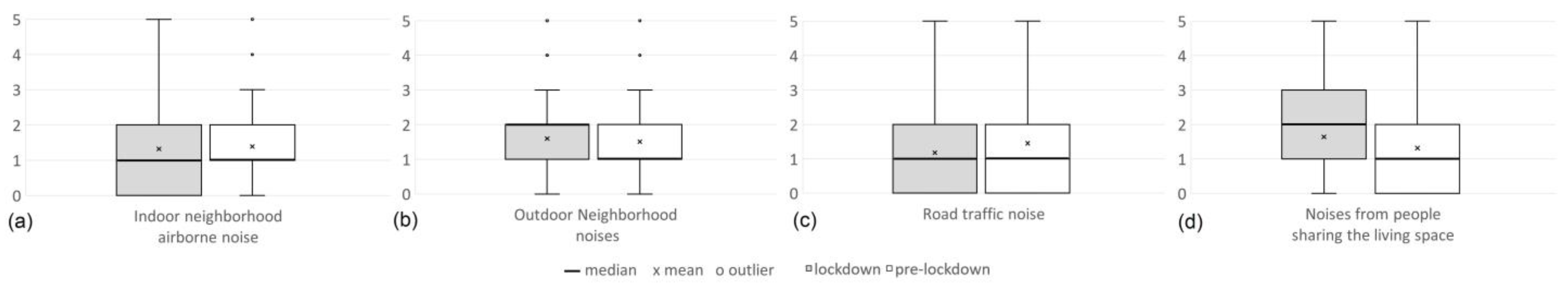 Buildings 13 00640 g010