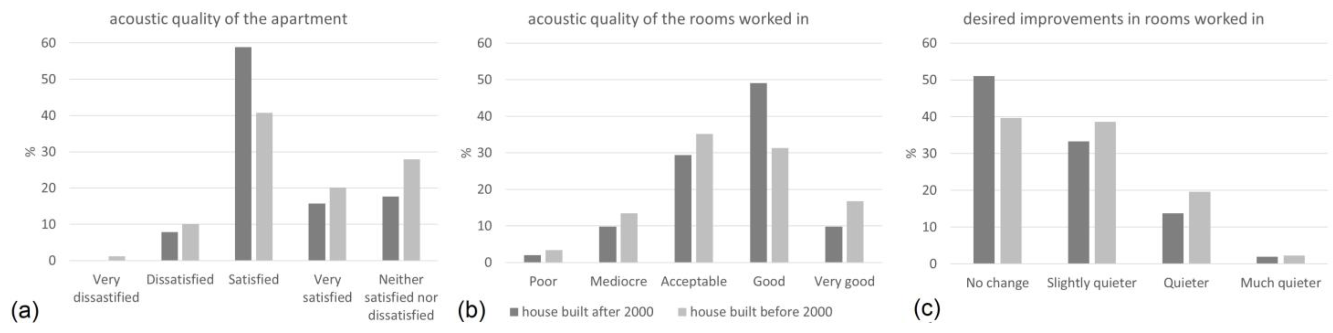 Buildings 13 00640 g011
