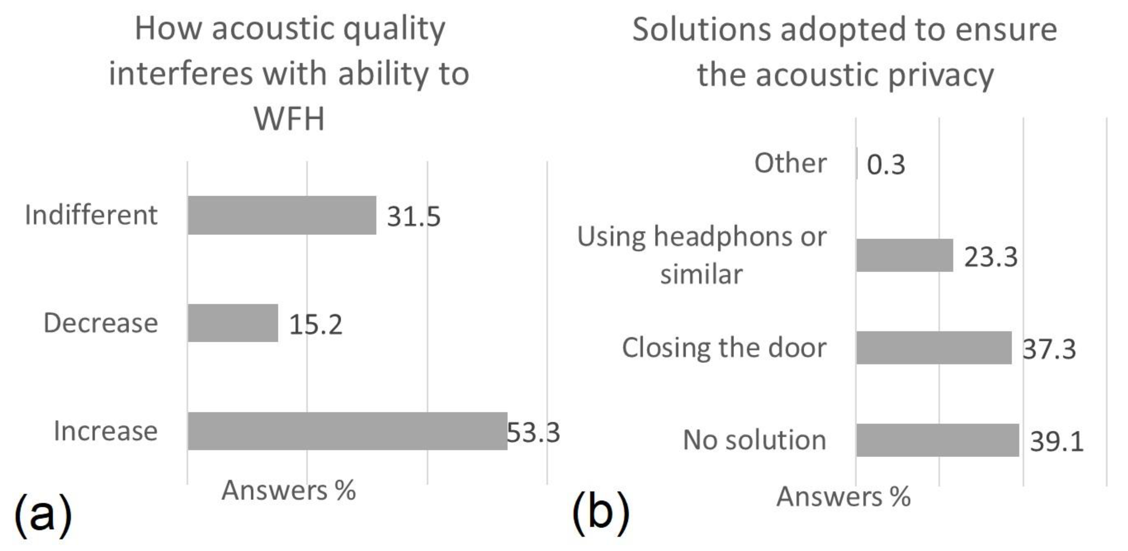 Buildings 13 00640 g012