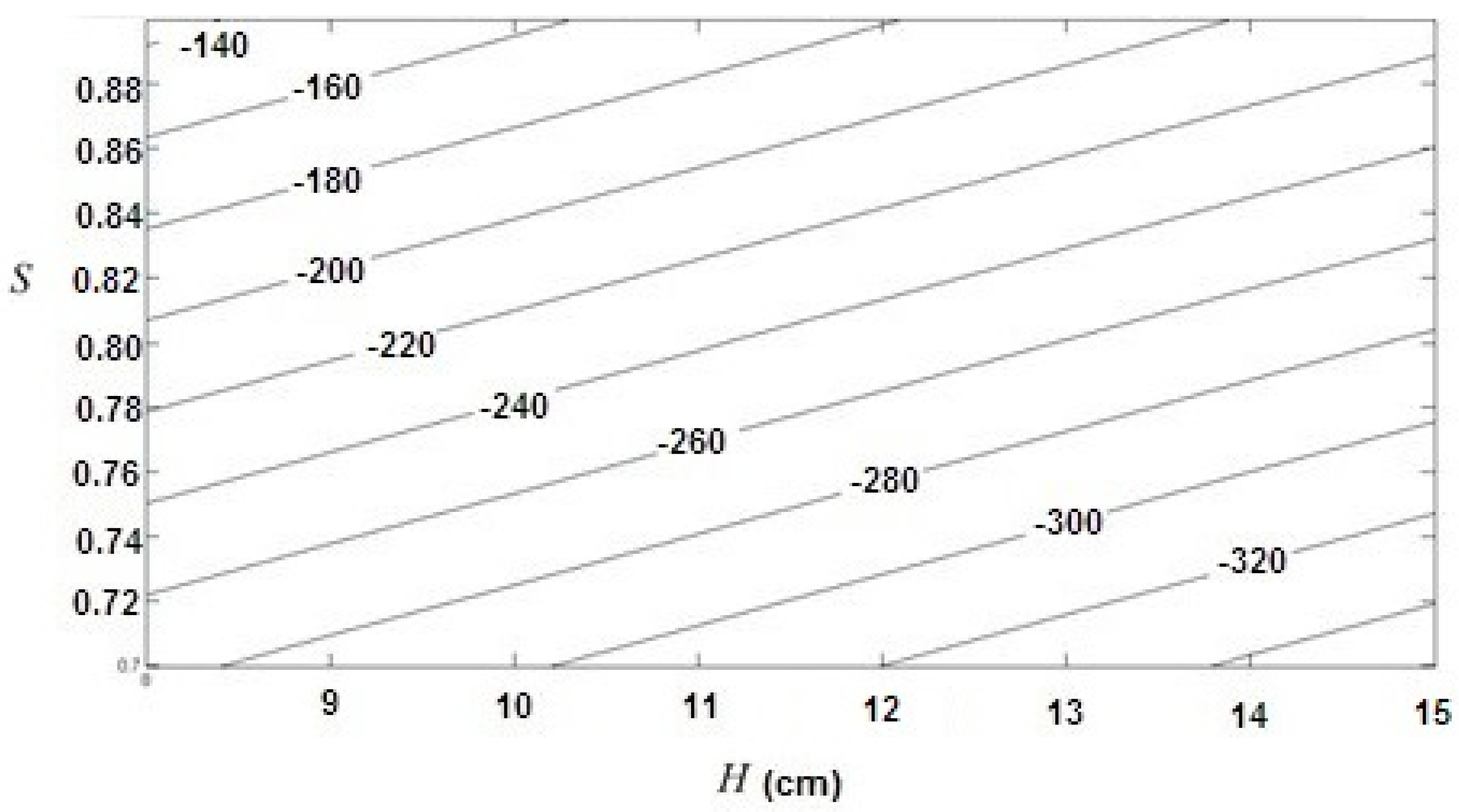 Buildings 13 00642 g003