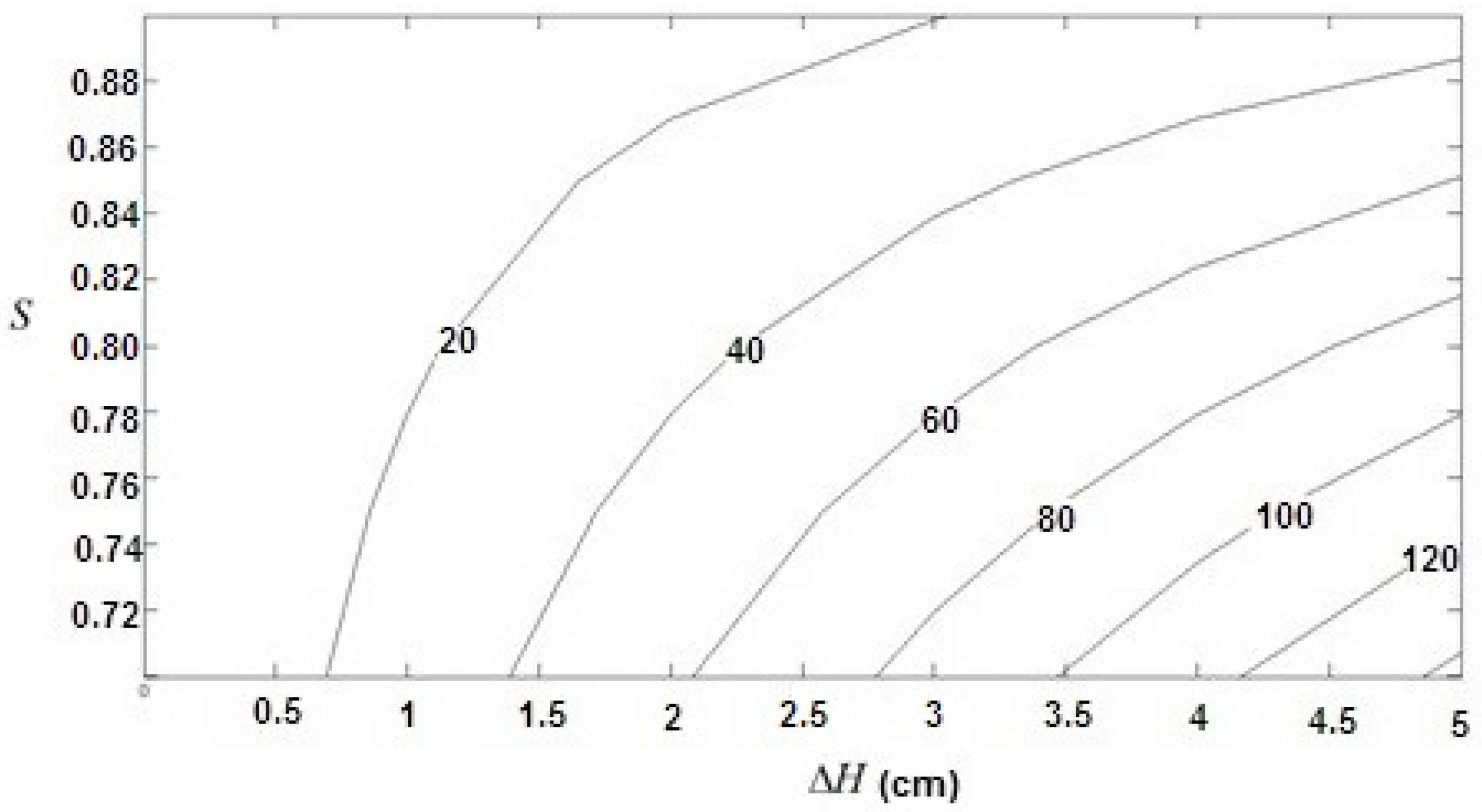 Buildings 13 00642 g004