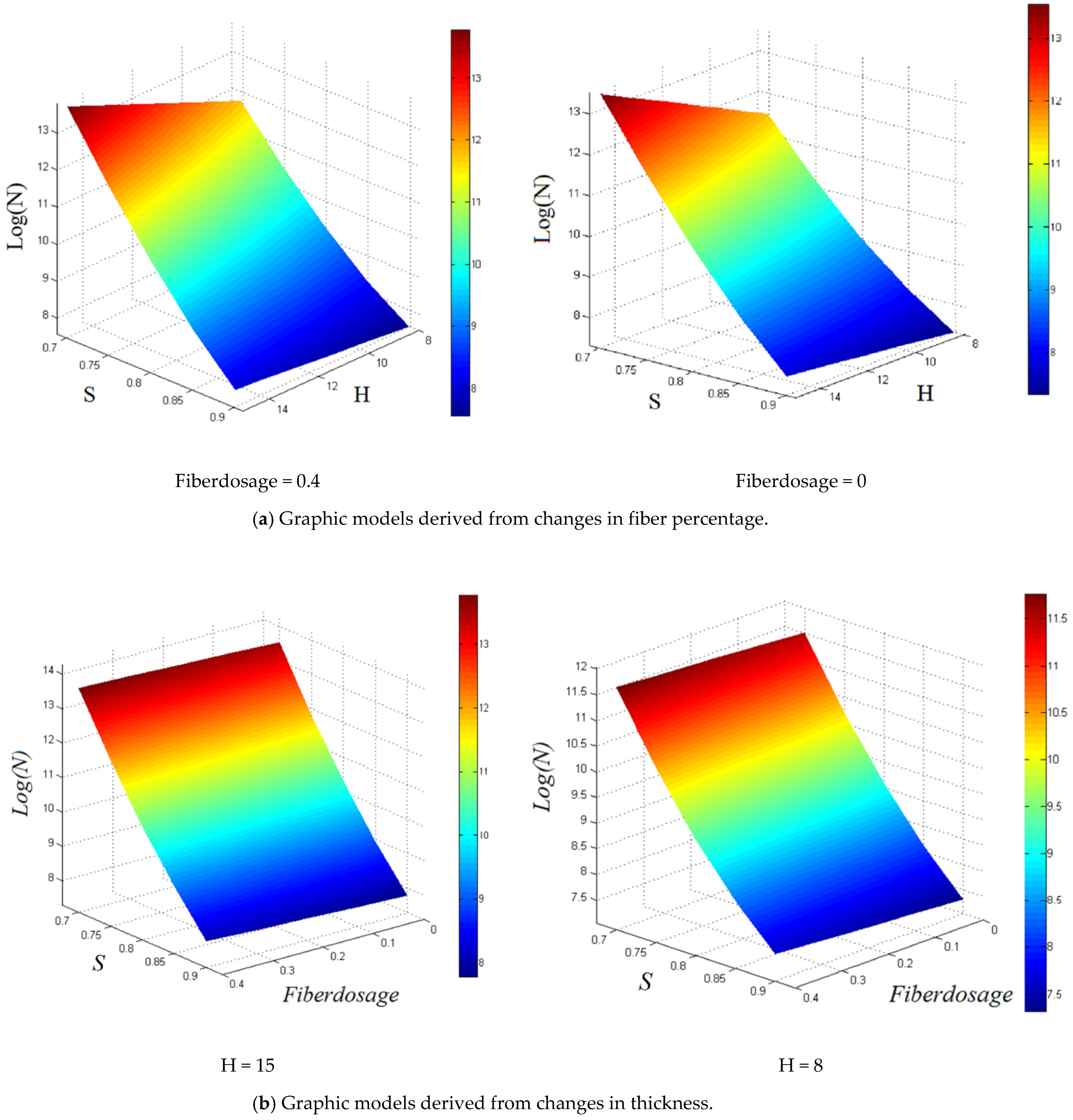 Buildings 13 00642 g006a