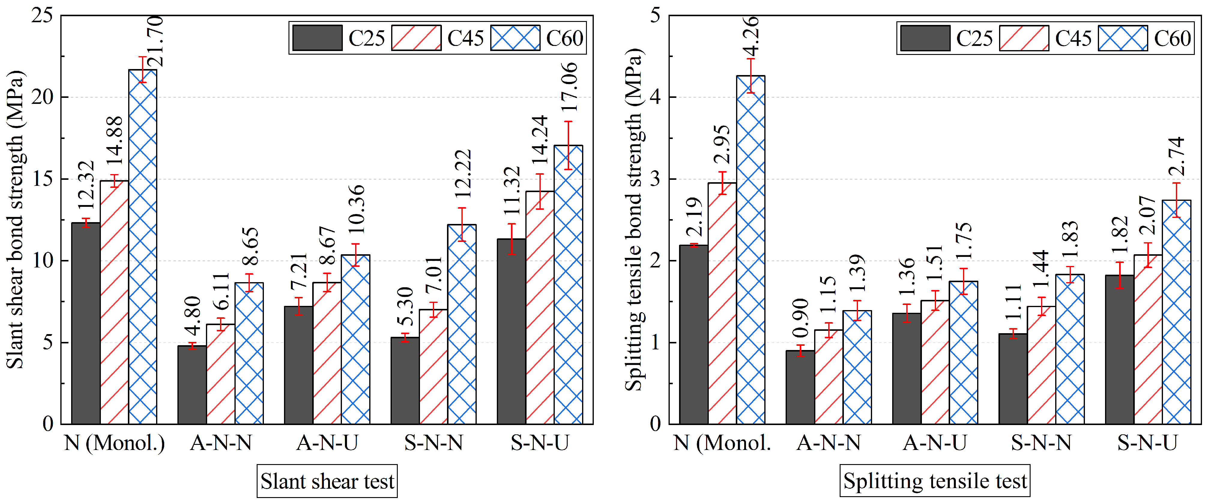 Buildings 13 00643 g004