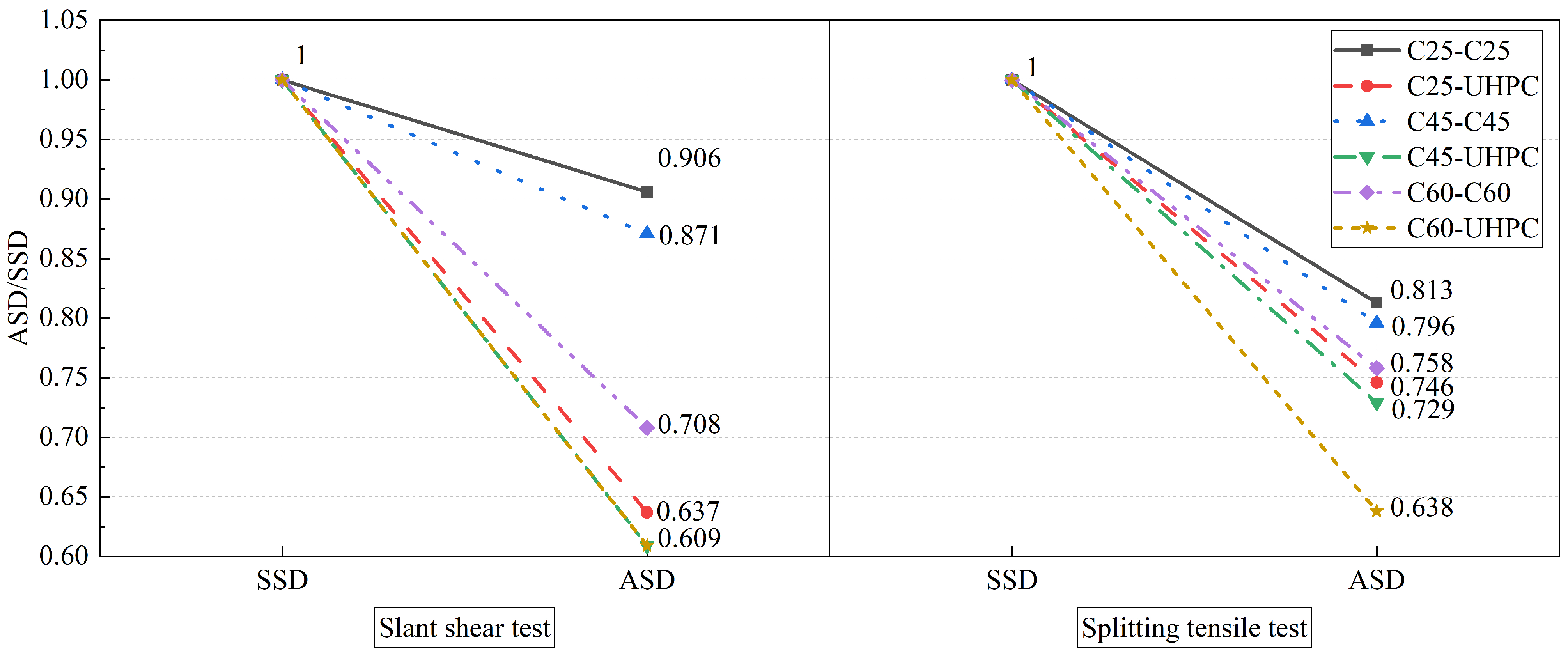Buildings 13 00643 g005