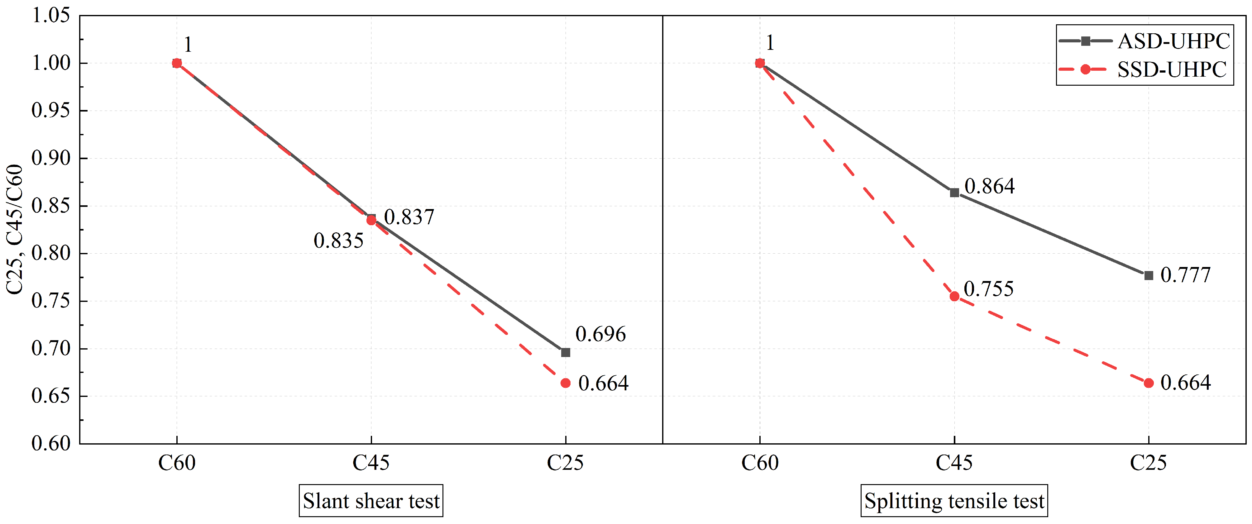 Buildings 13 00643 g006