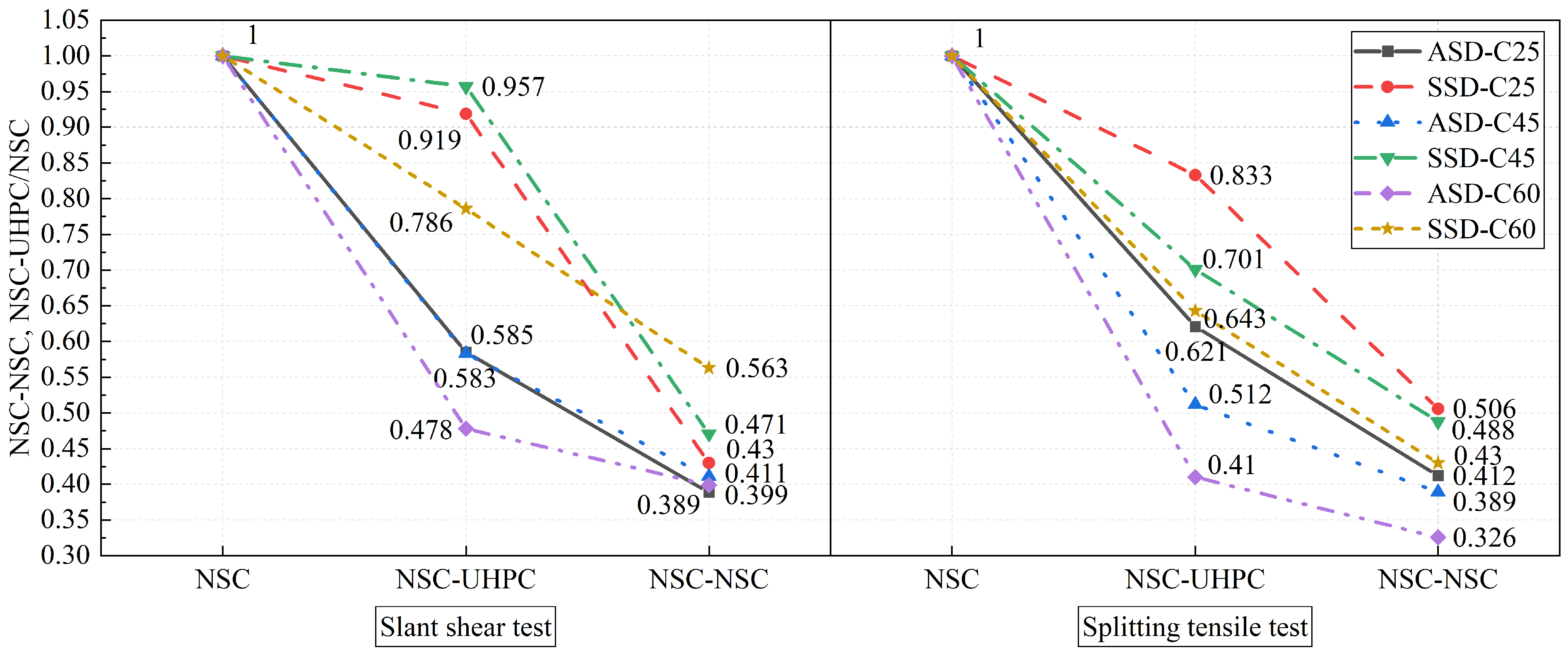 Buildings 13 00643 g007