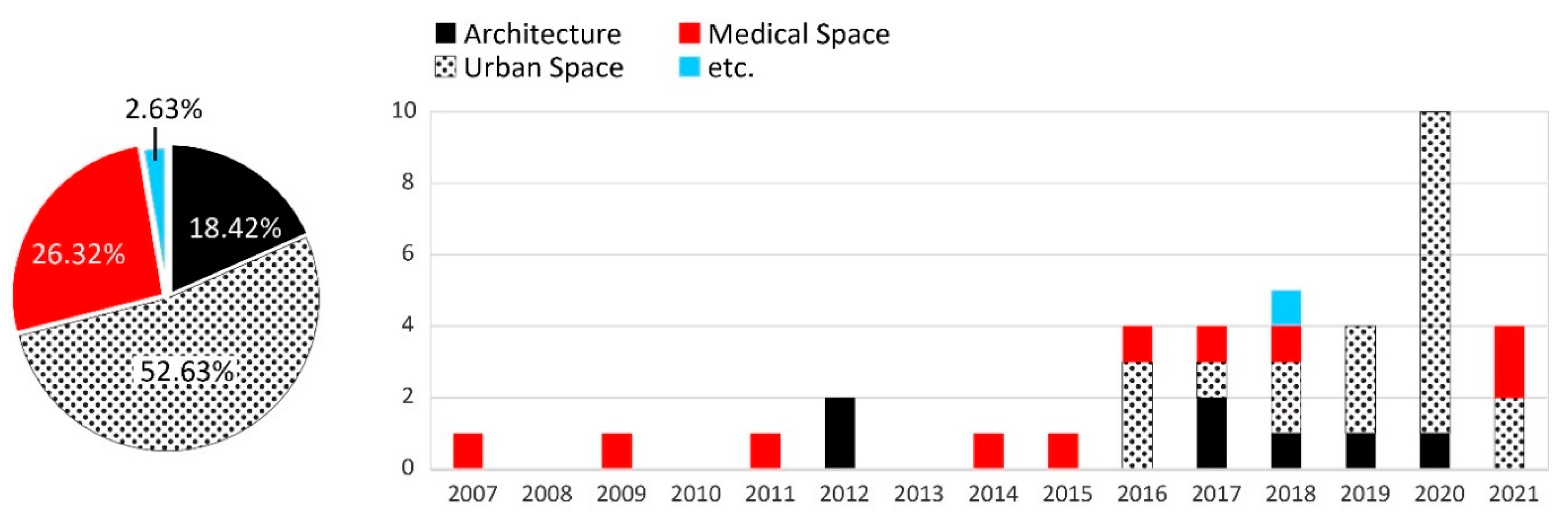 Buildings 13 00644 g002