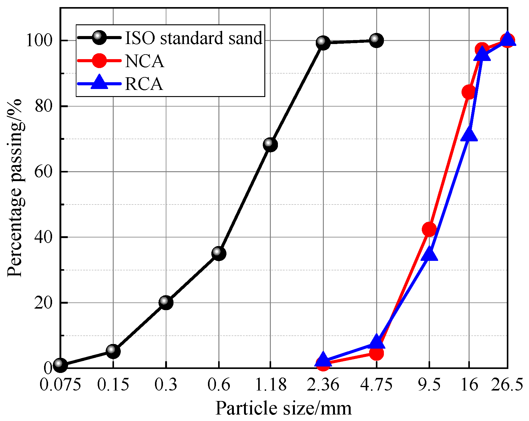 Buildings 13 00645 g002