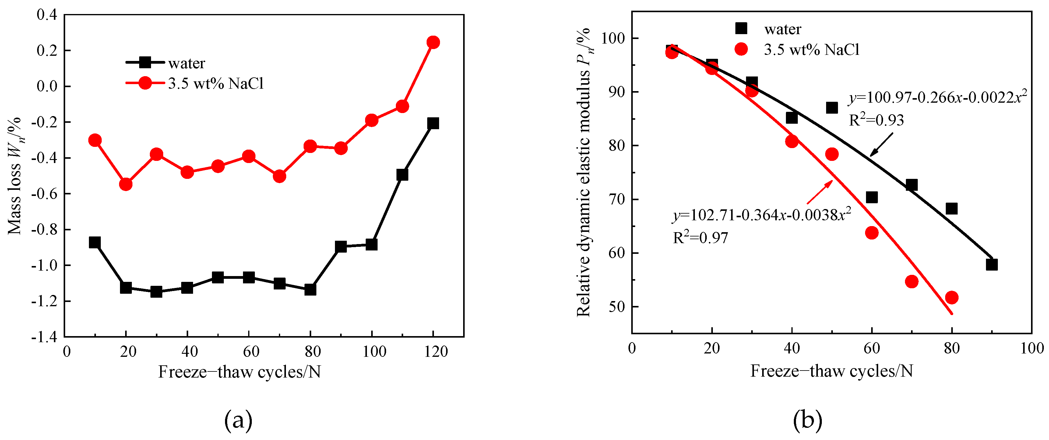 Buildings 13 00645 g007