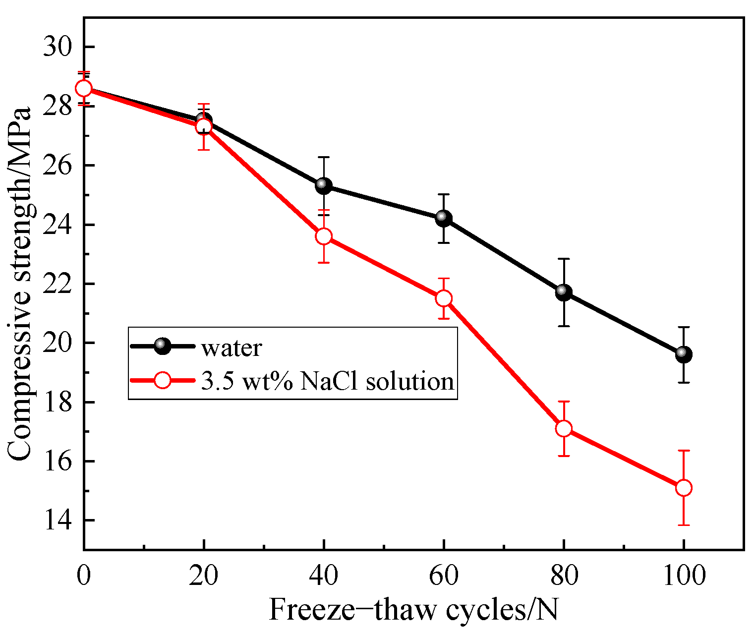 Buildings 13 00645 g008
