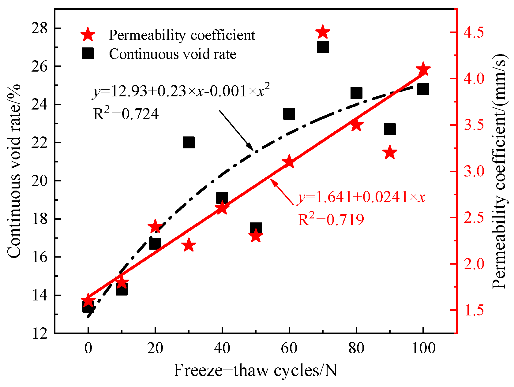 Buildings 13 00645 g010