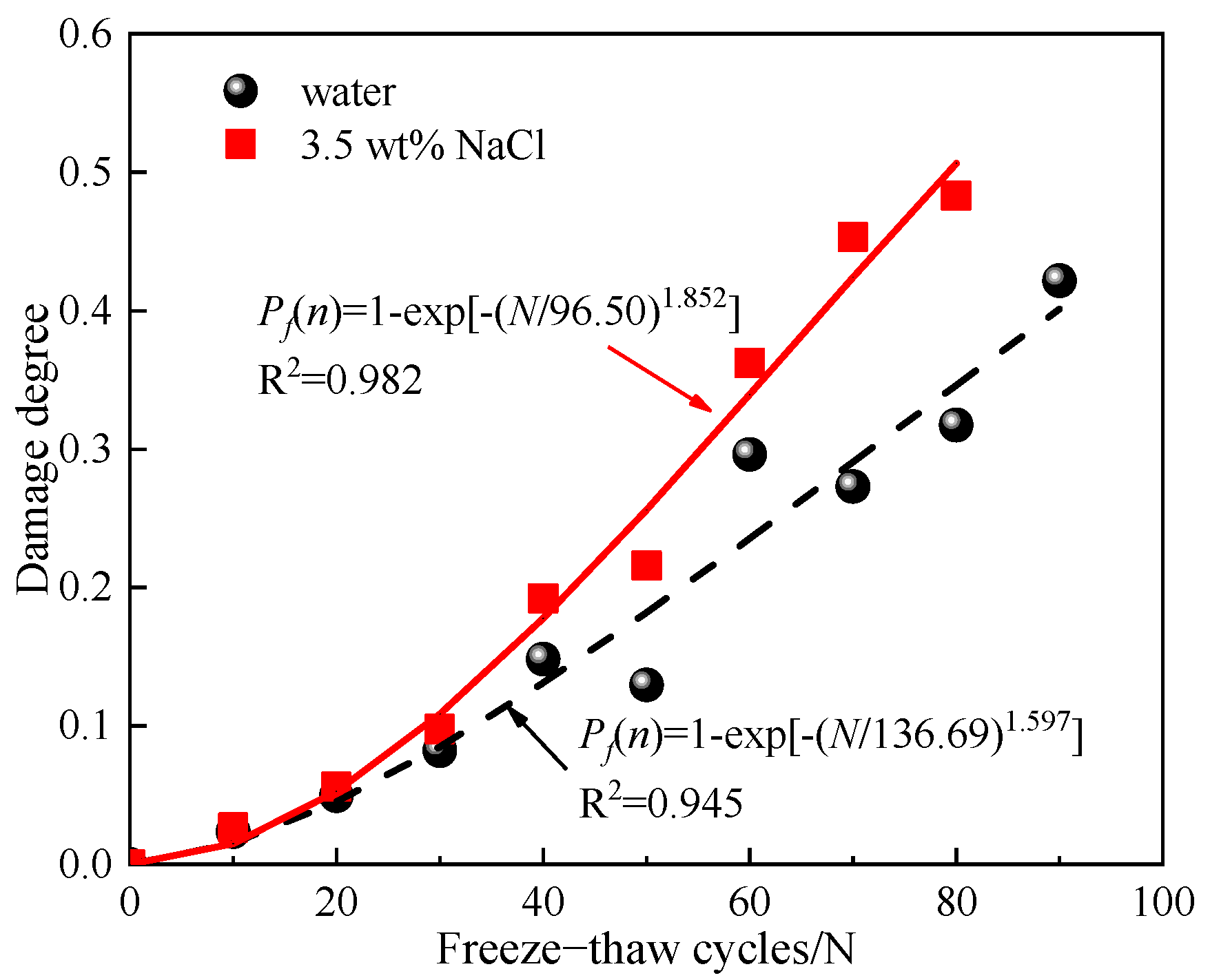 Buildings 13 00645 g016