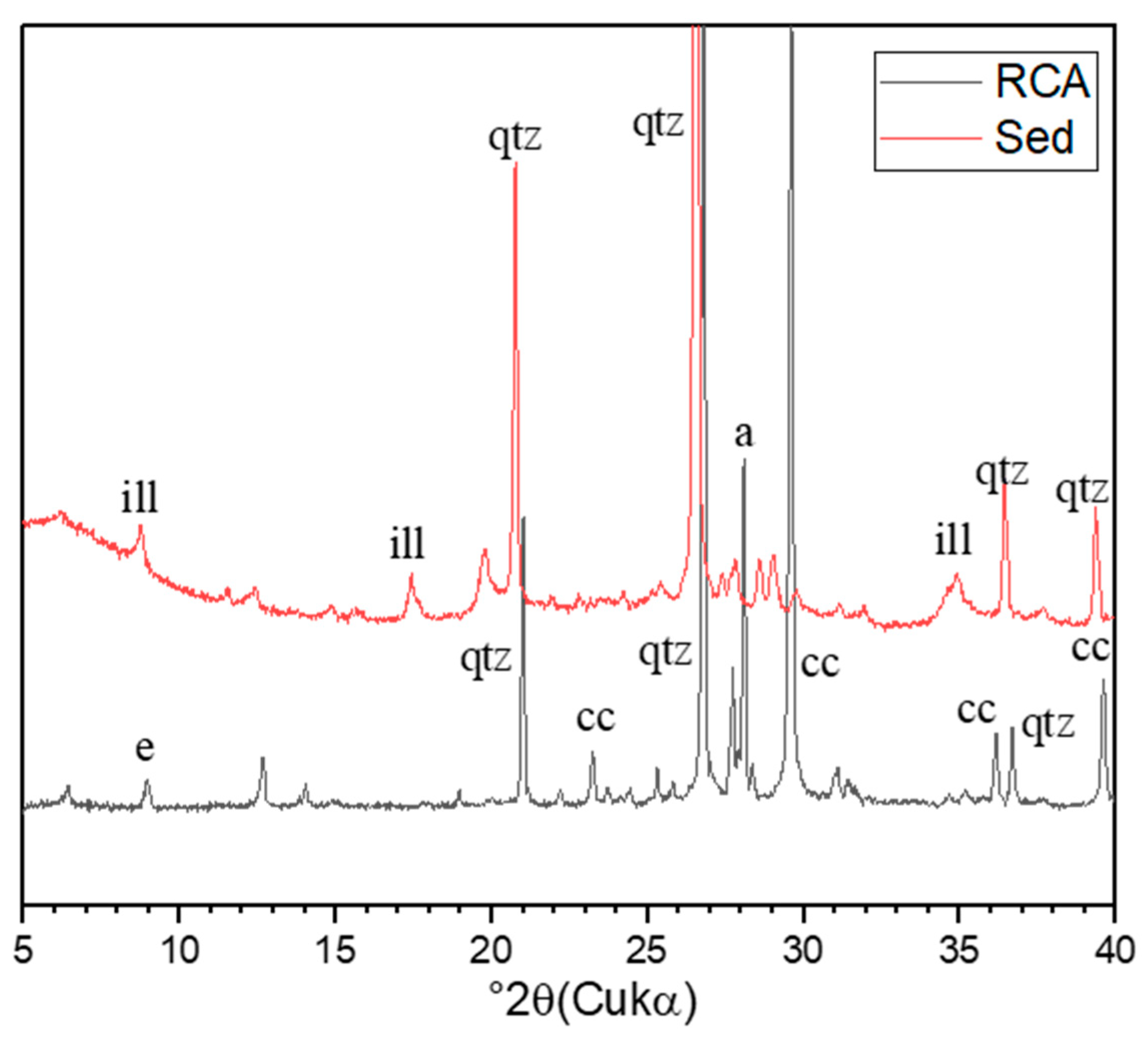 Buildings 13 00646 g002