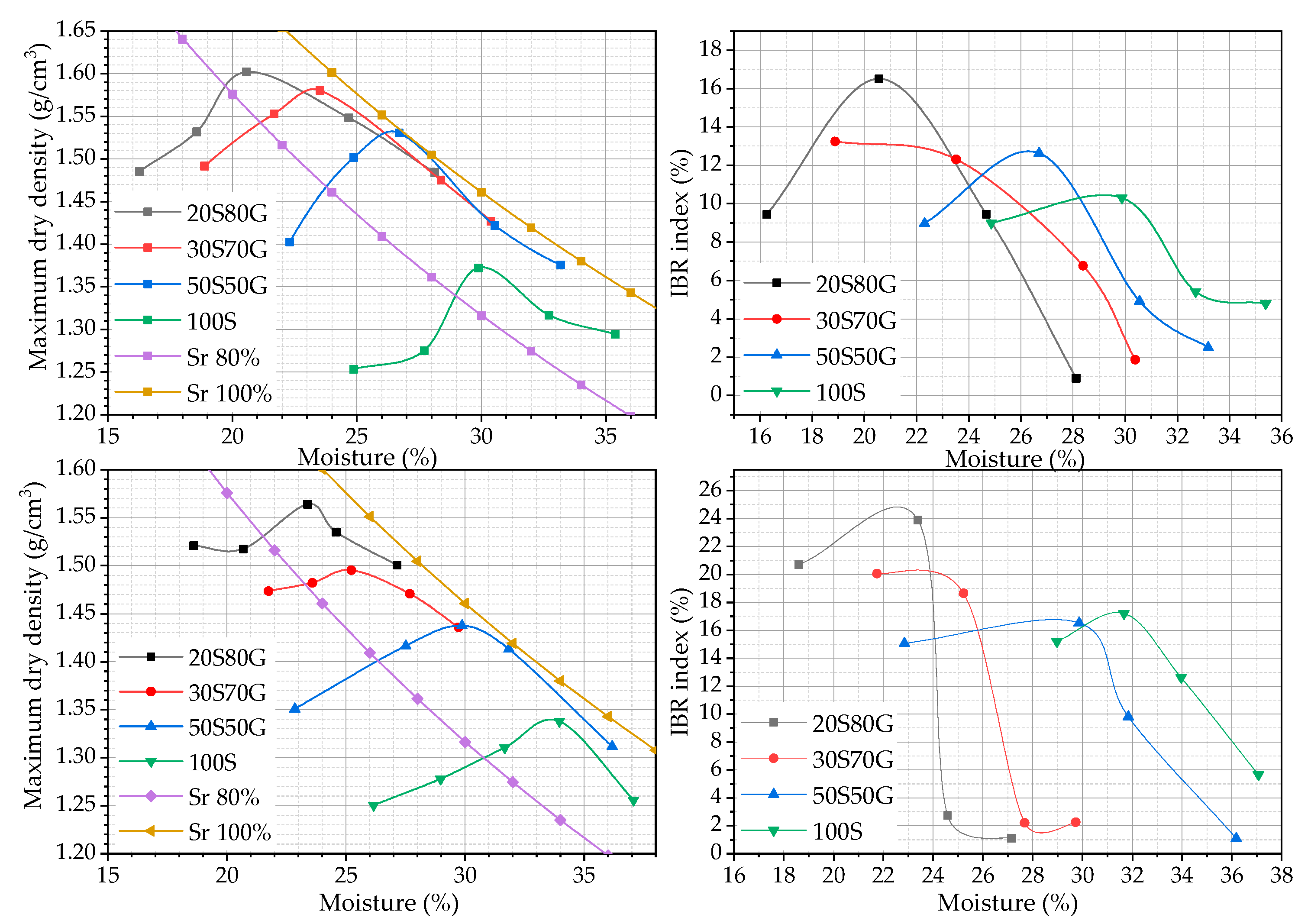 Buildings 13 00646 g004