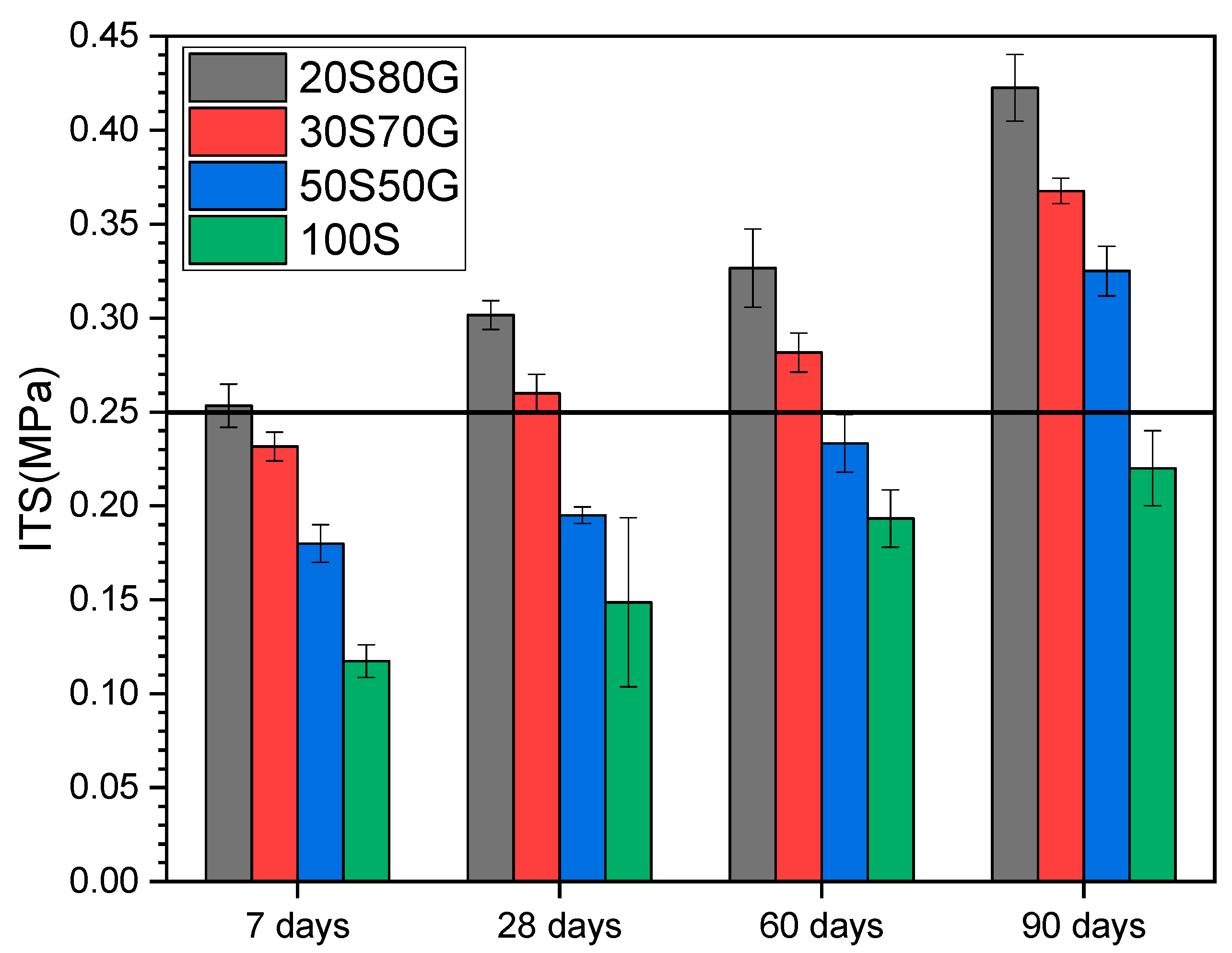 Buildings 13 00646 g006b