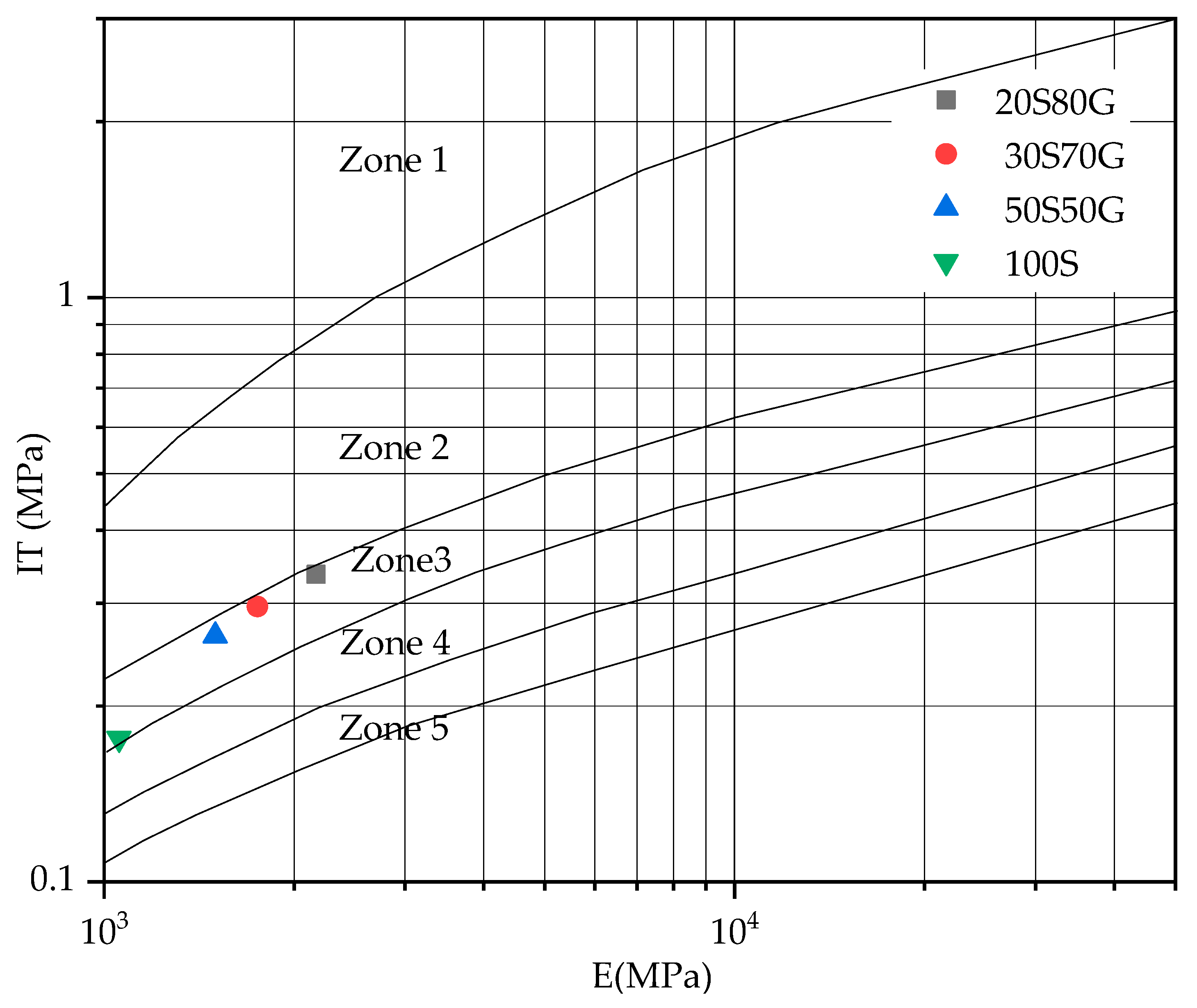 Buildings 13 00646 g007