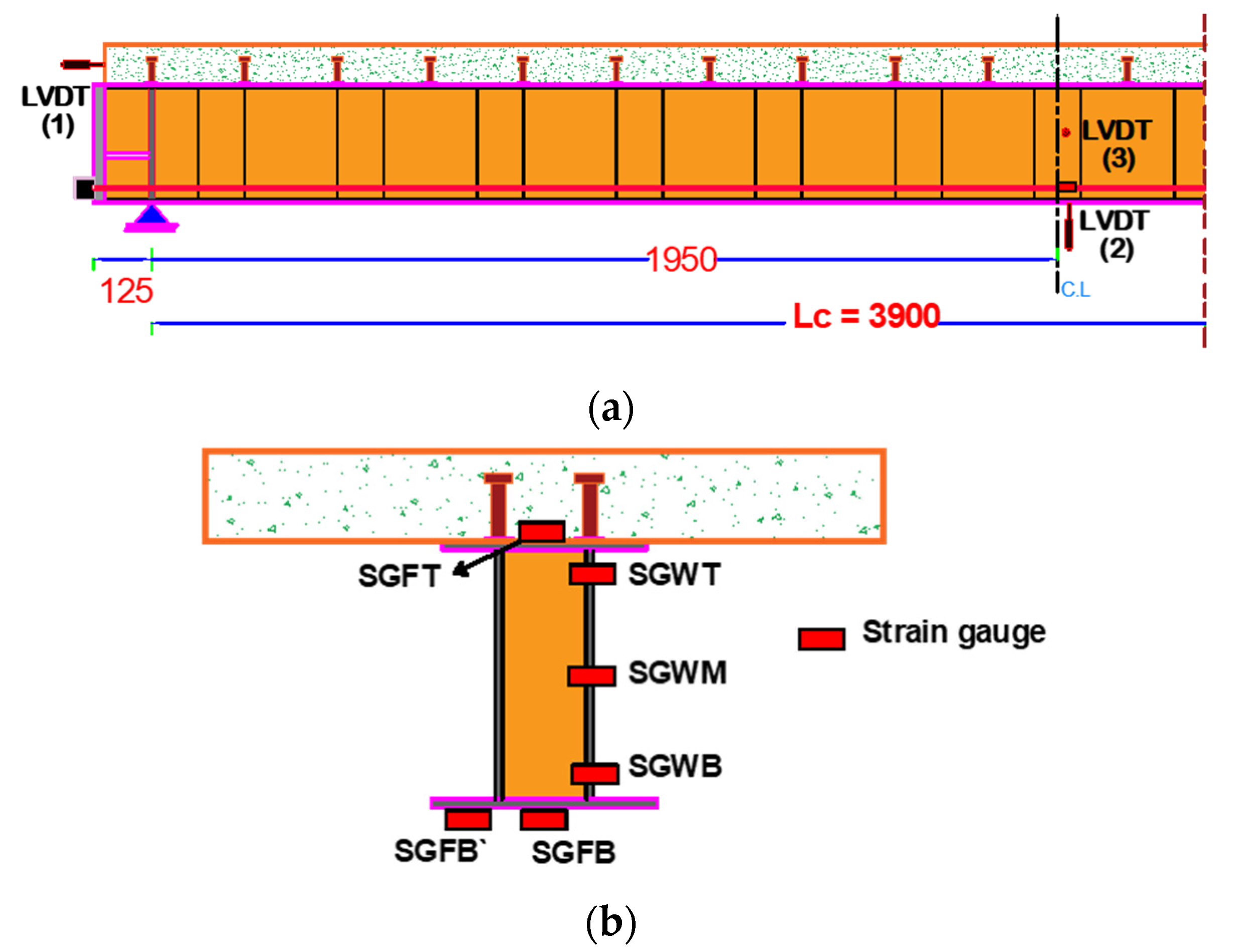 Buildings 13 00647 g005