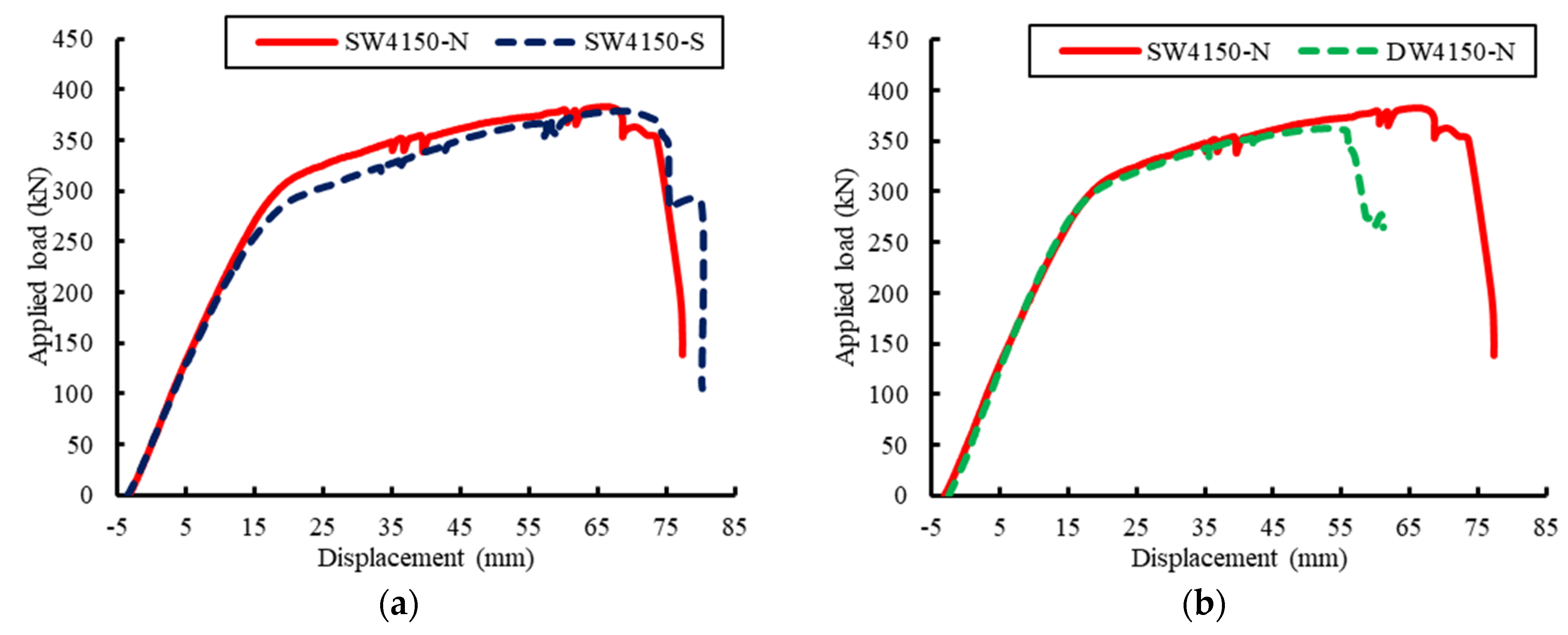 Buildings 13 00647 g008