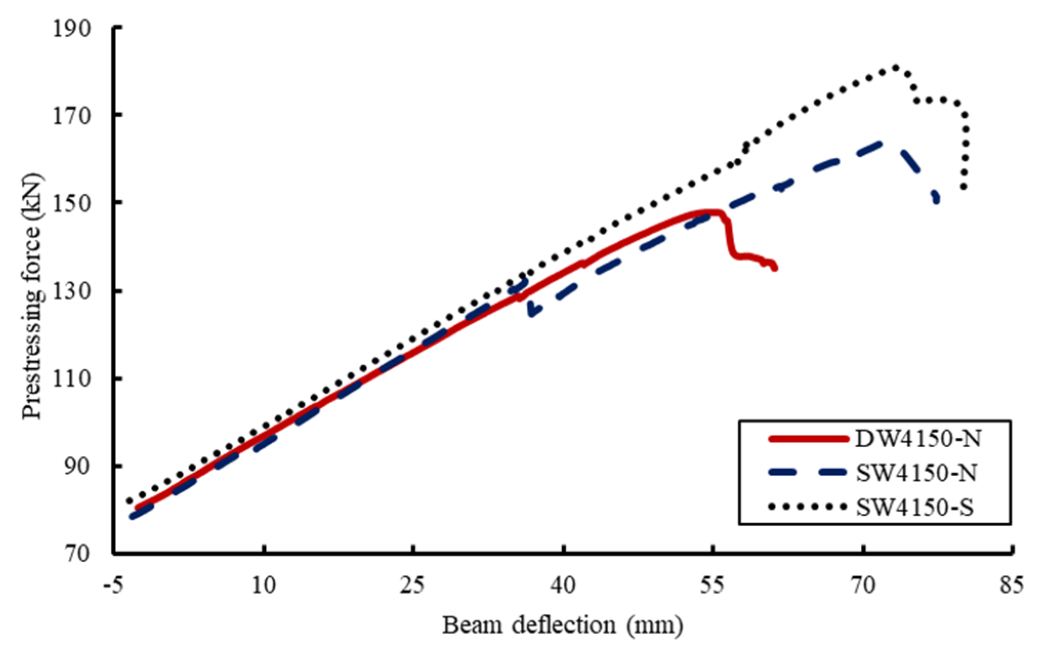 Buildings 13 00647 g010