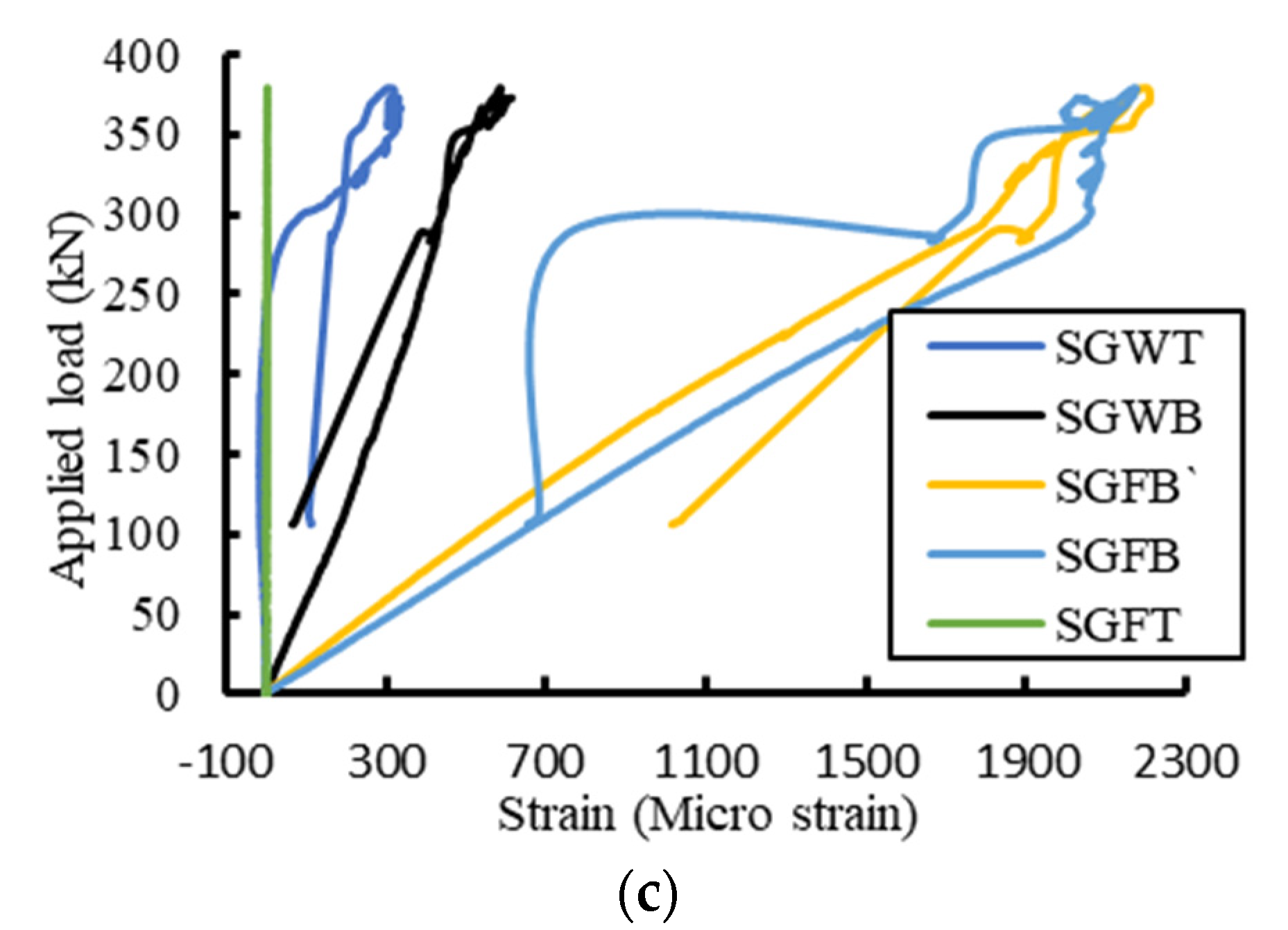 Buildings 13 00647 g012b