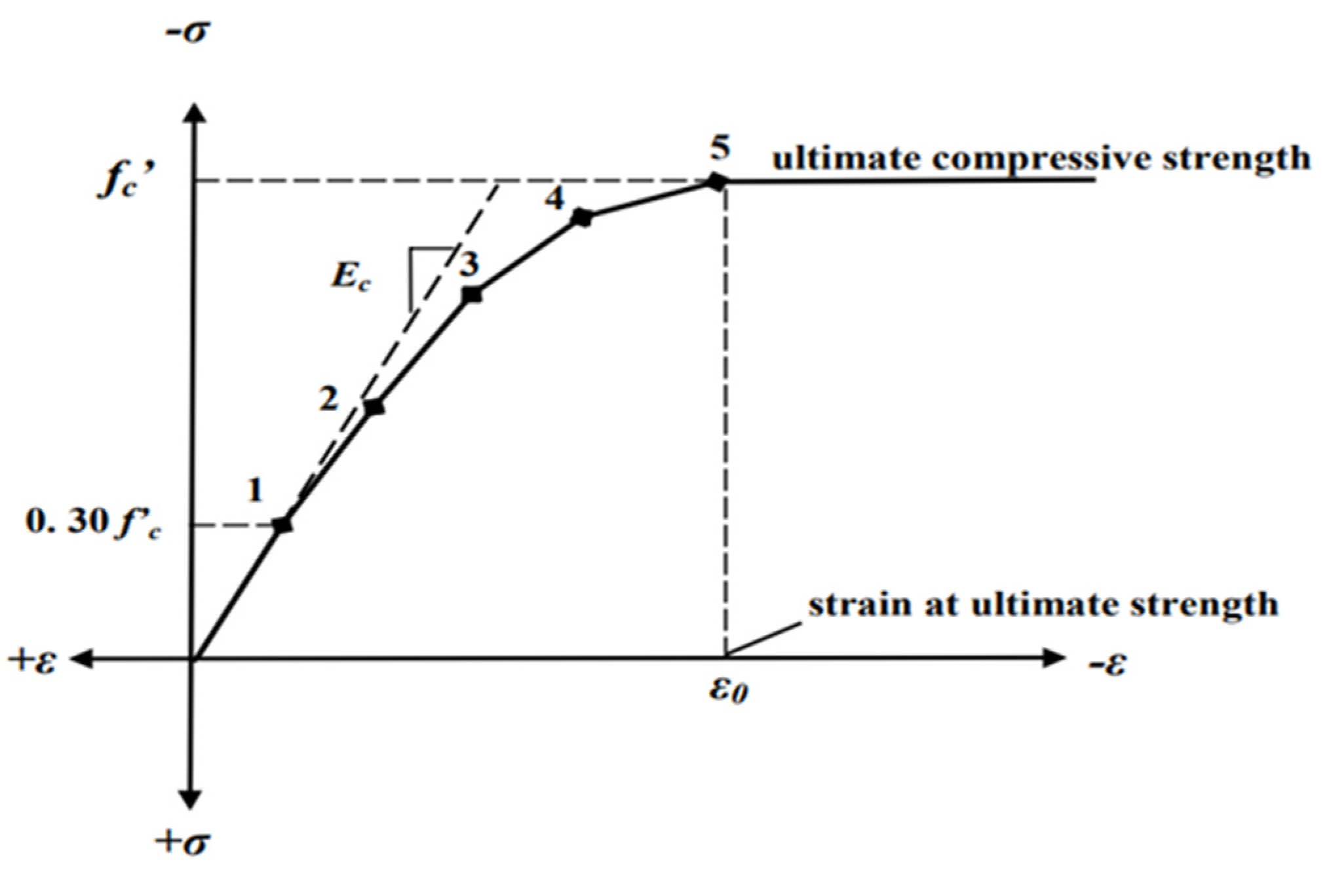 Buildings 13 00647 g014