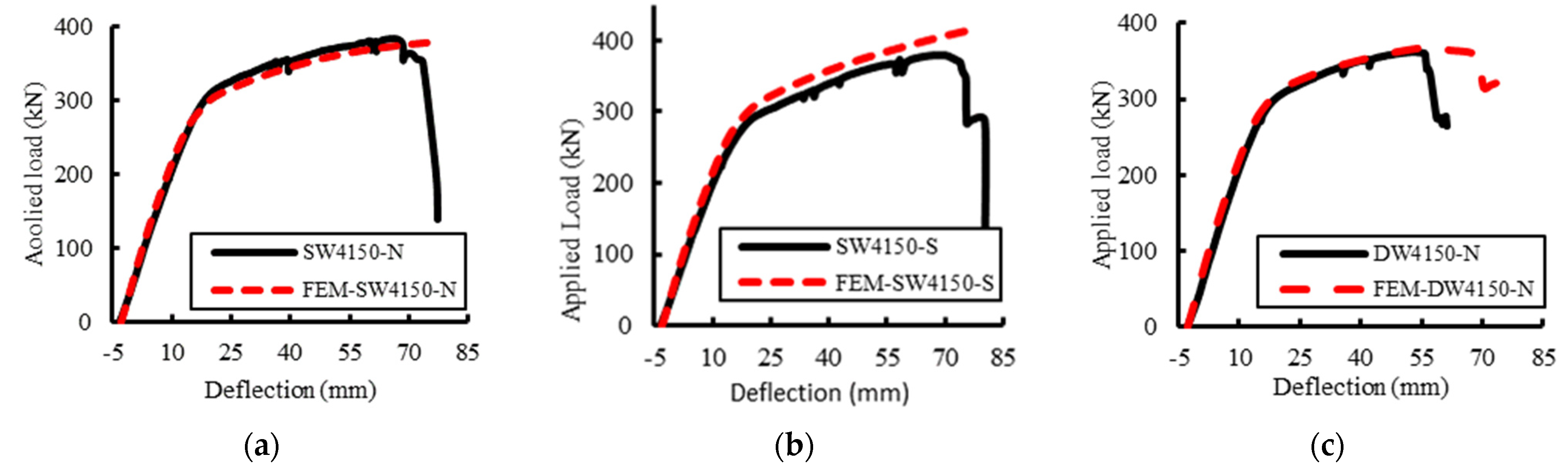 Buildings 13 00647 g015