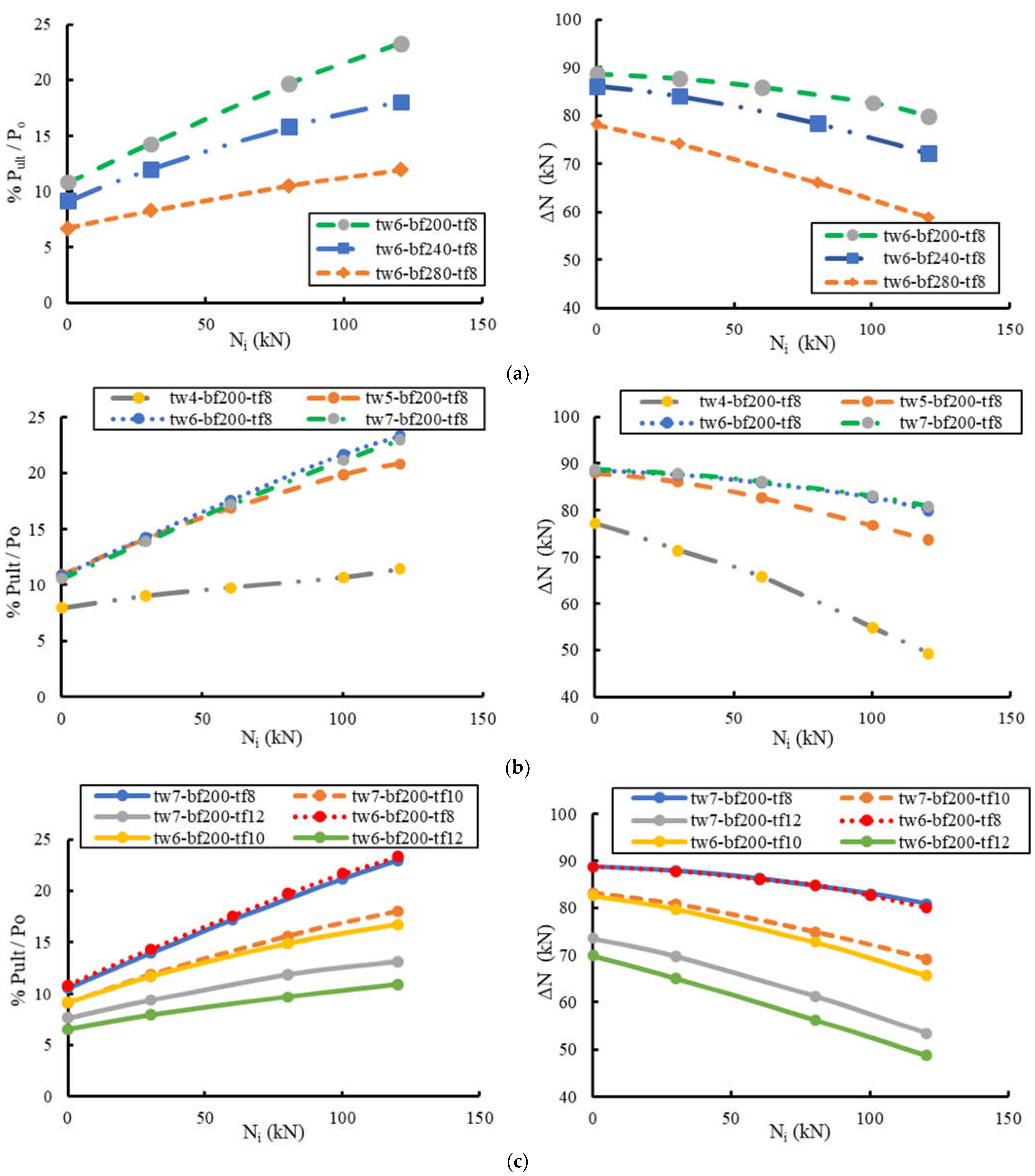 Buildings 13 00647 g018