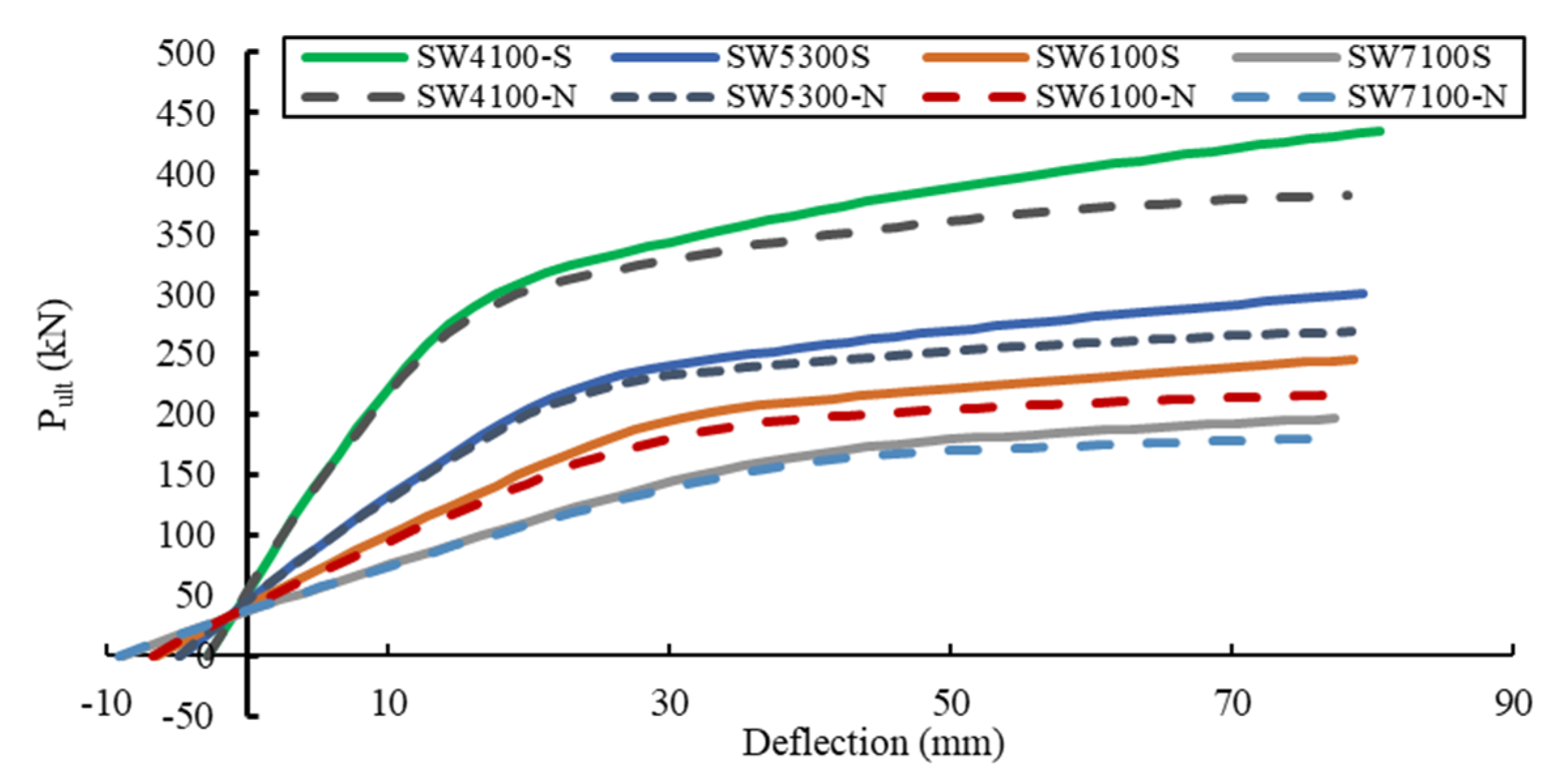 Buildings 13 00647 g019