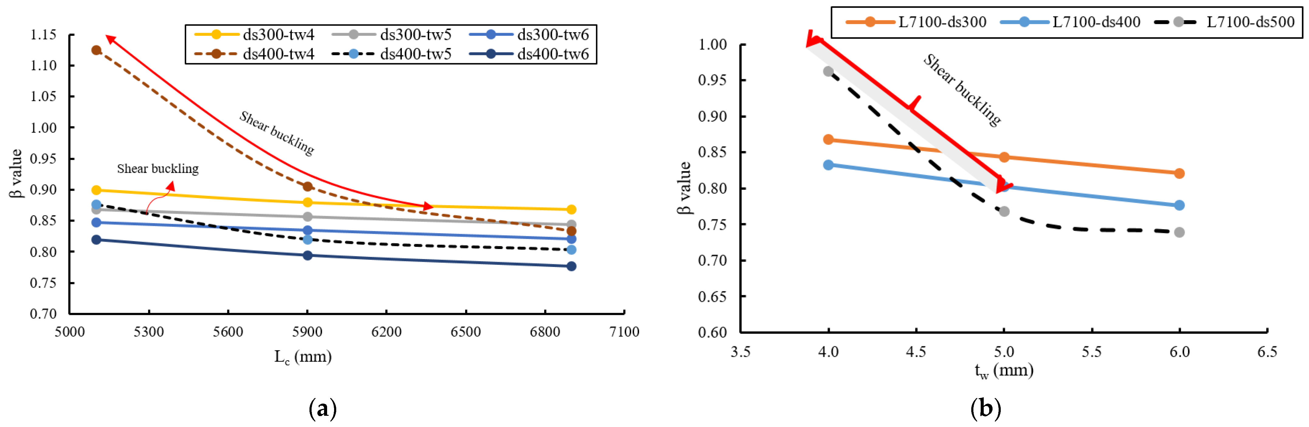 Buildings 13 00647 g020
