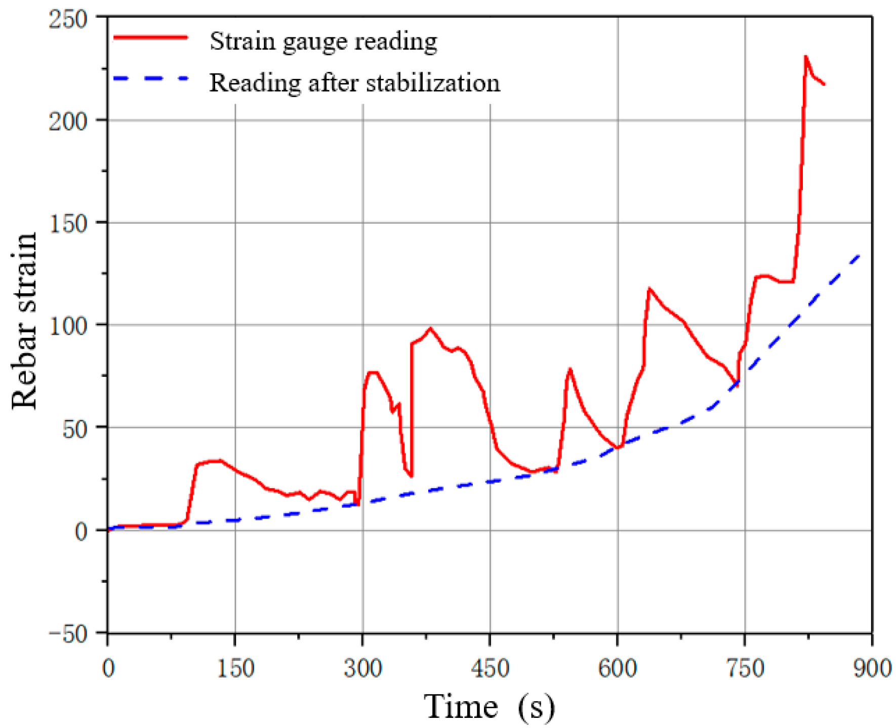 Buildings 13 00648 g007