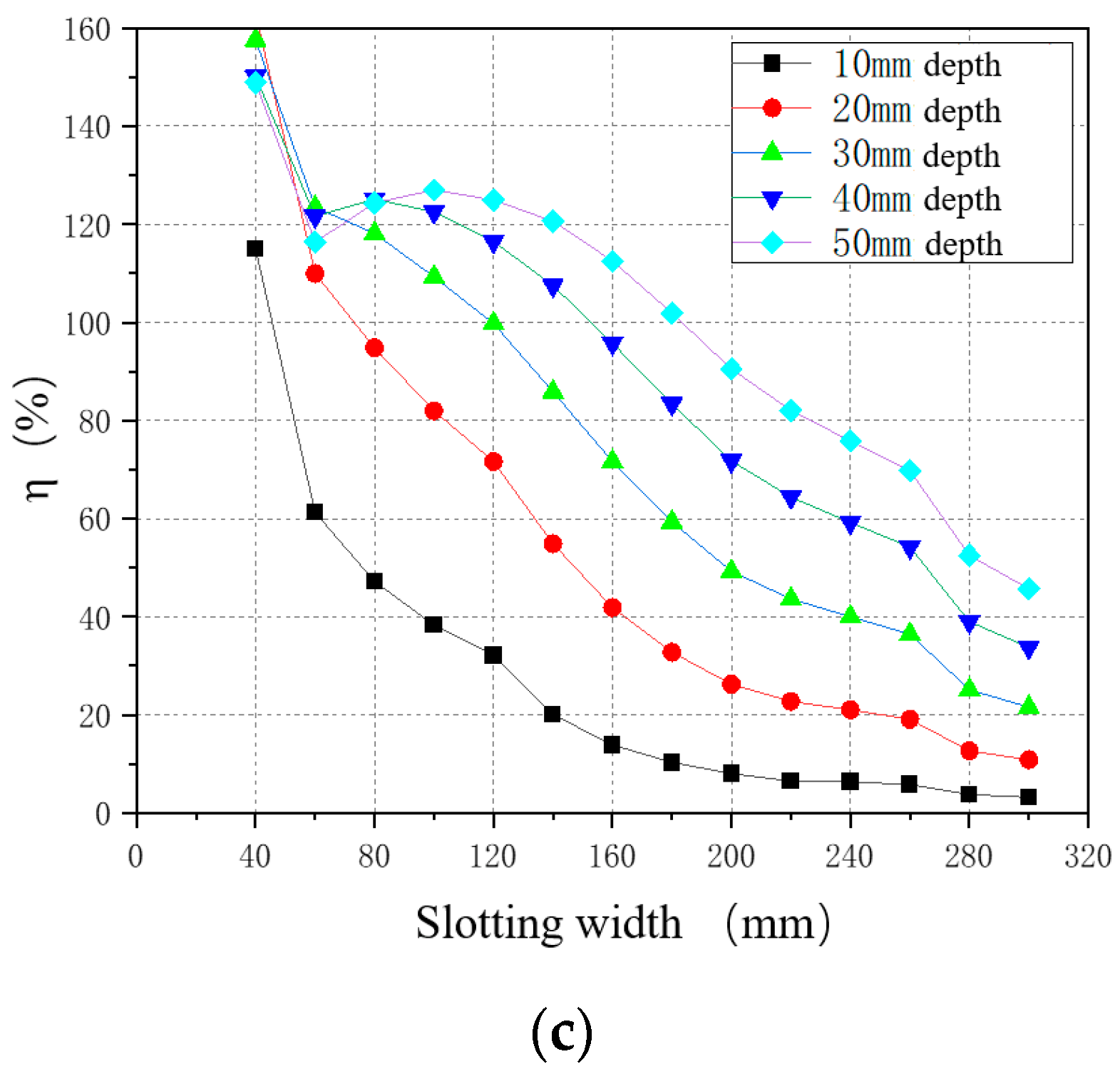 Buildings 13 00648 g015b