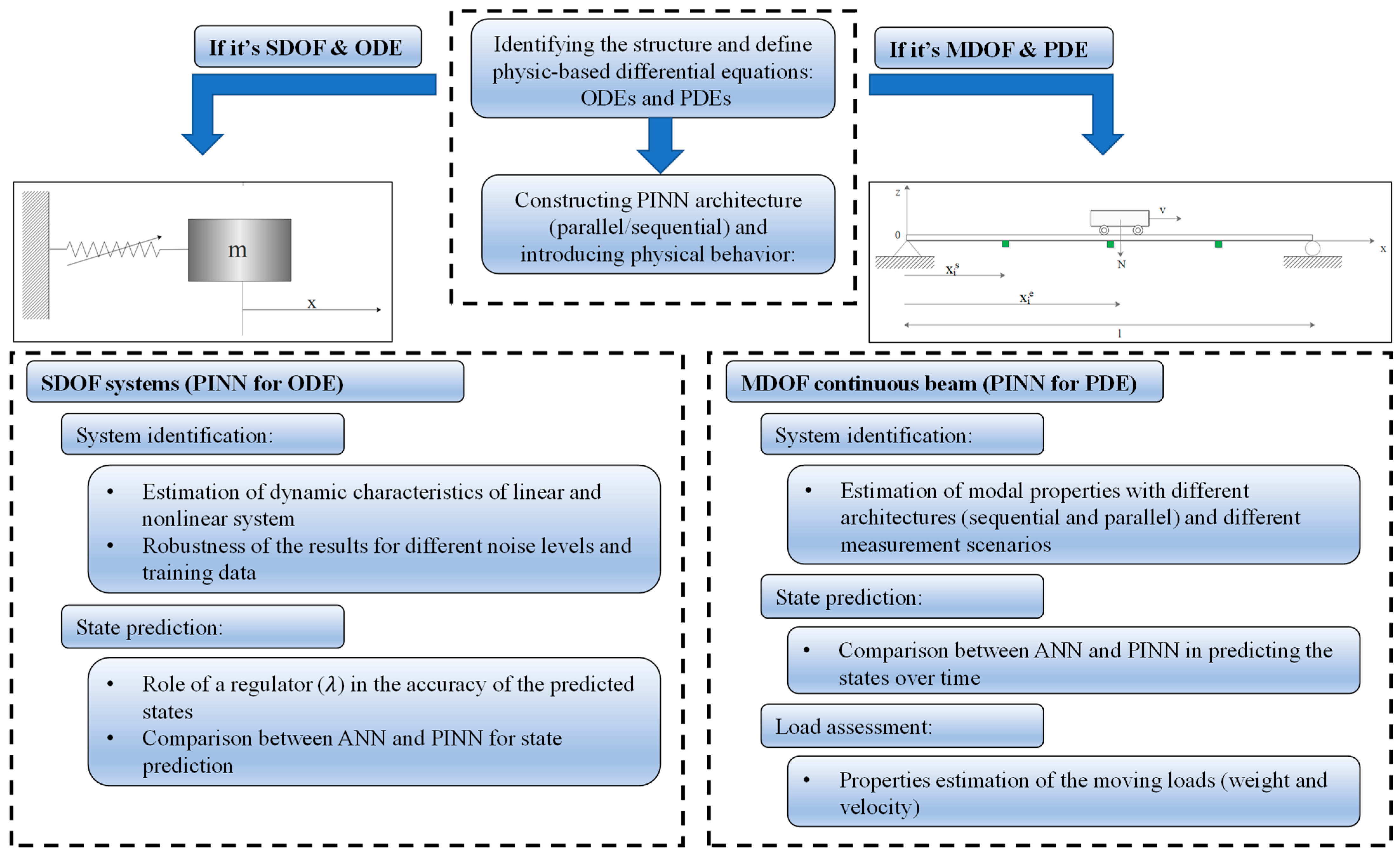 Buildings 13 00650 g005